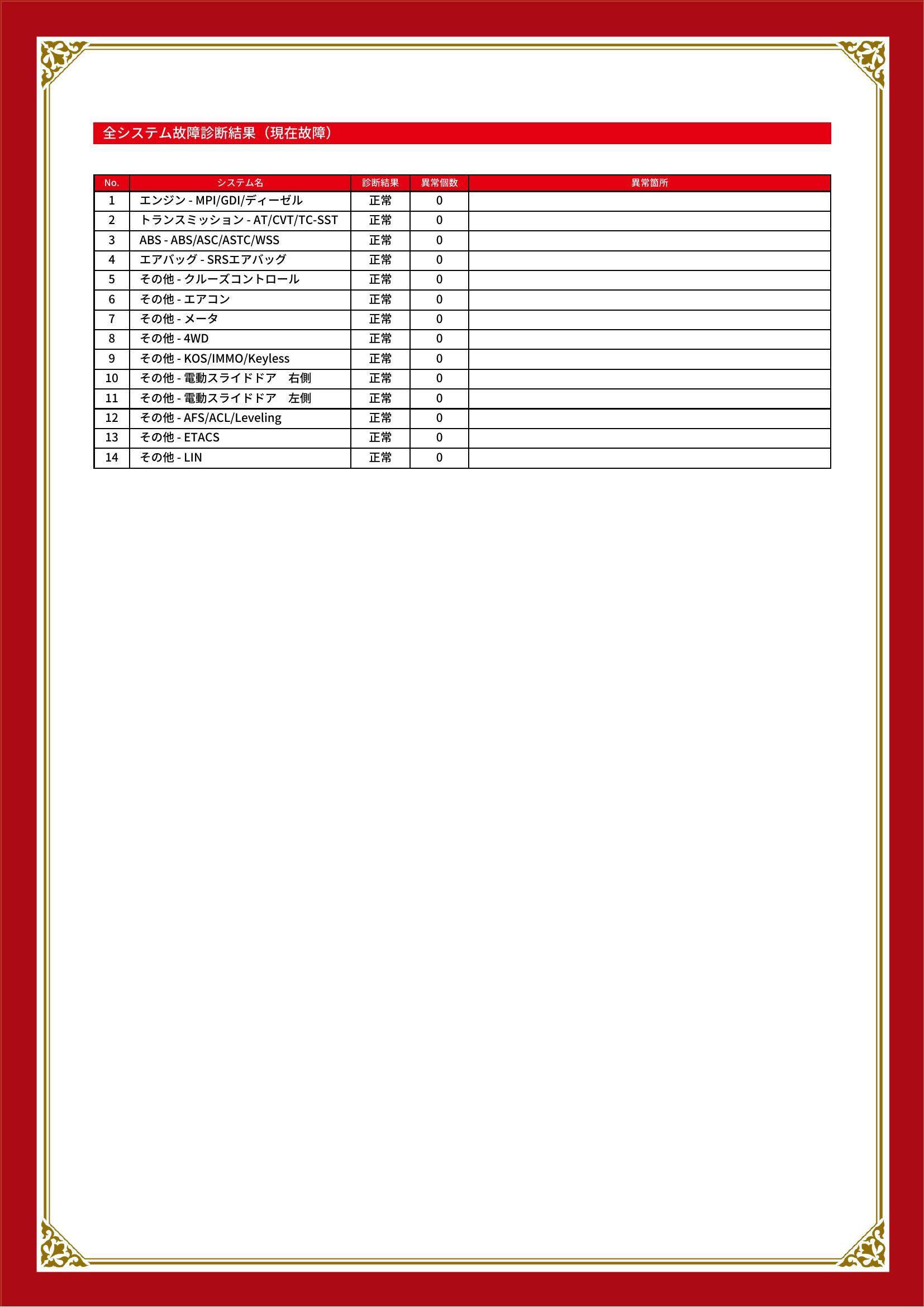 三菱　デリカＤ：５　グー故障診断（コンピュータ診断）　愛知県　名古屋市港区