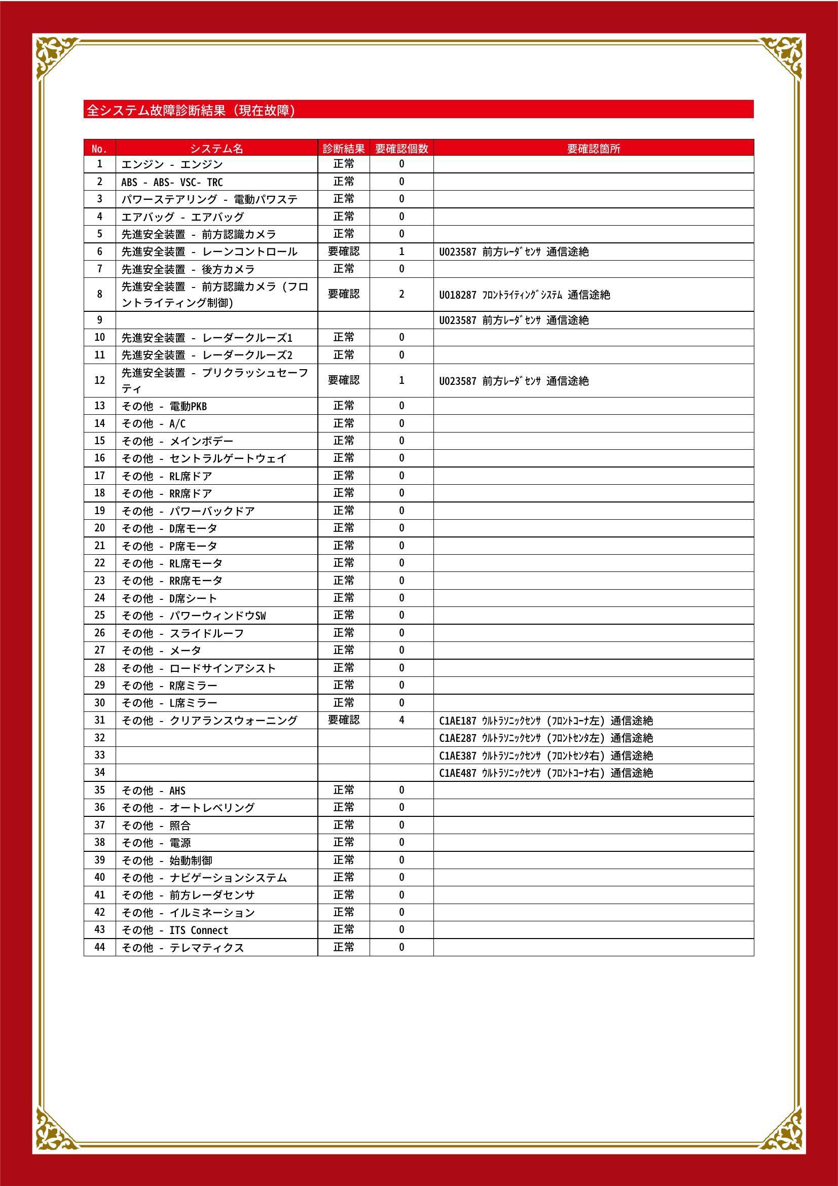 トヨタ　ヴェルファイア　グー故障診断（コンピュータ診断）　先進安全装置　その他　愛知県　名古屋市港区