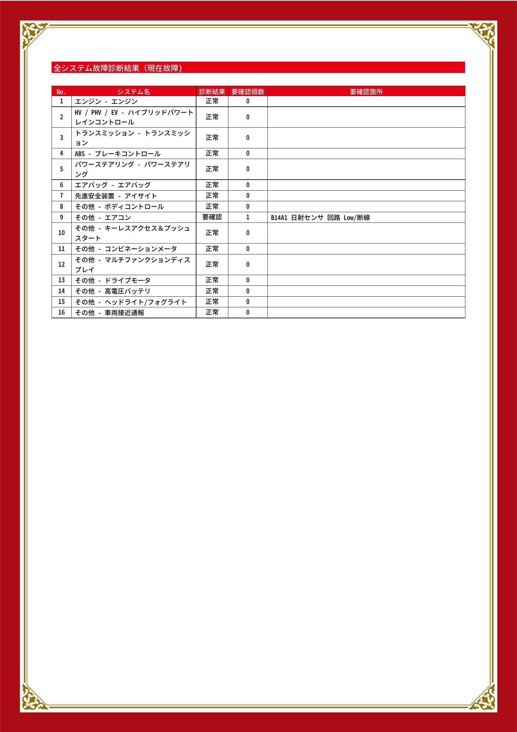 スバル　ＸＶハイブリッド　グー故障診断（コンピュータ診断）　その他　愛知県　名古屋市港区