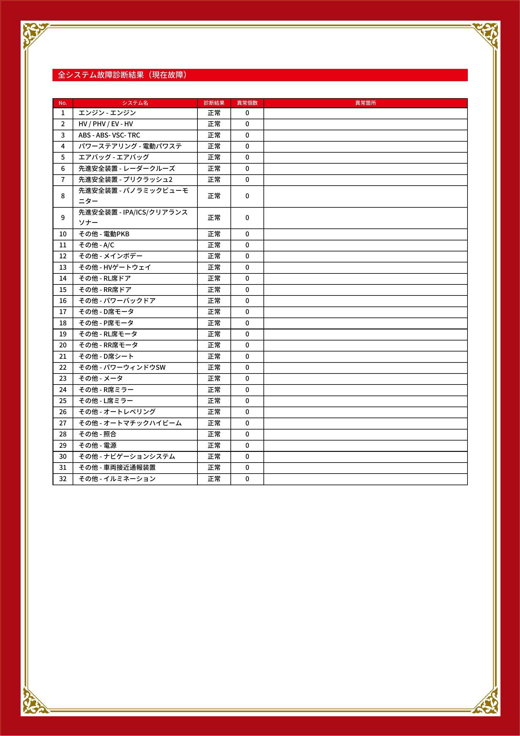 トヨタ　ヴェルファイア ハイブリッド　グー故障診断（コンピュータ診断）　愛知県　名古屋市港区