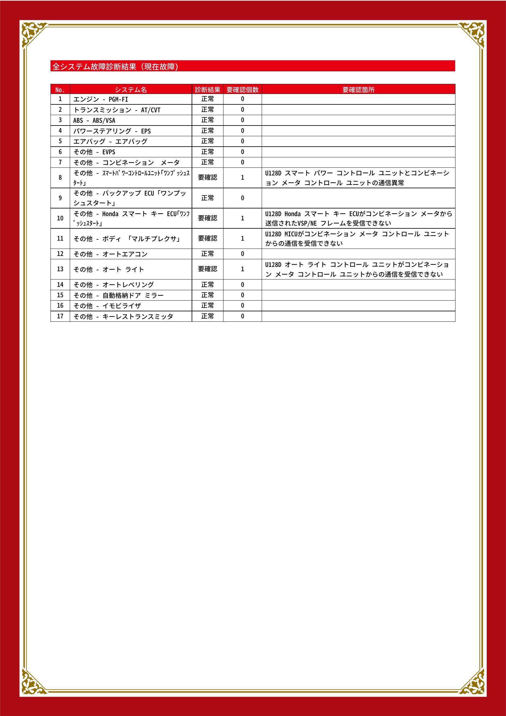 ホンダ　N WGN/N WGN カスタム　グー故障診断（コンピュータ診断）　その他　三重県　四日市市