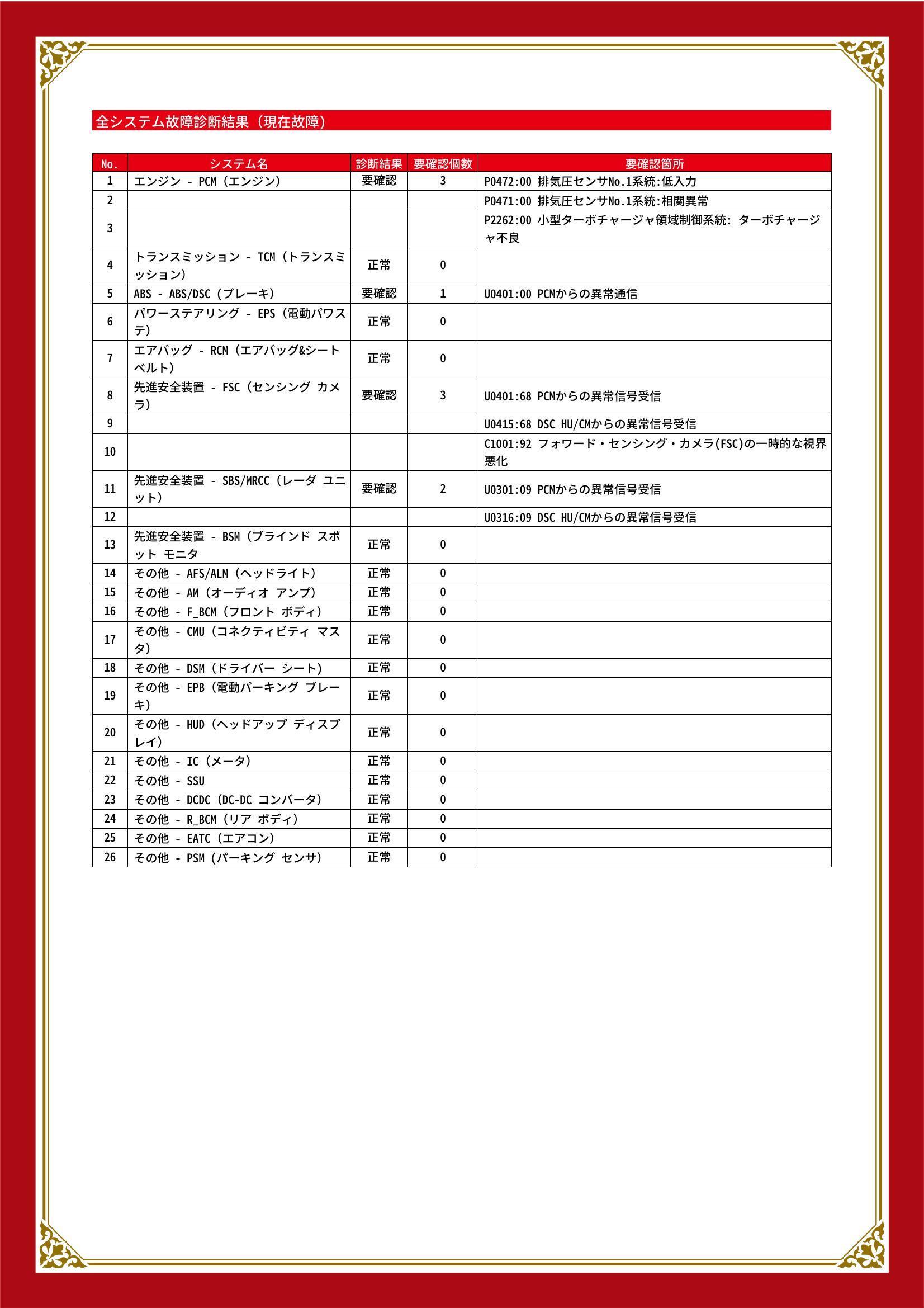 マツダ　アテンザ　グー故障診断（コンピュータ診断）　エンジン　ABS　先進安全装置　愛知県　名古屋市西区