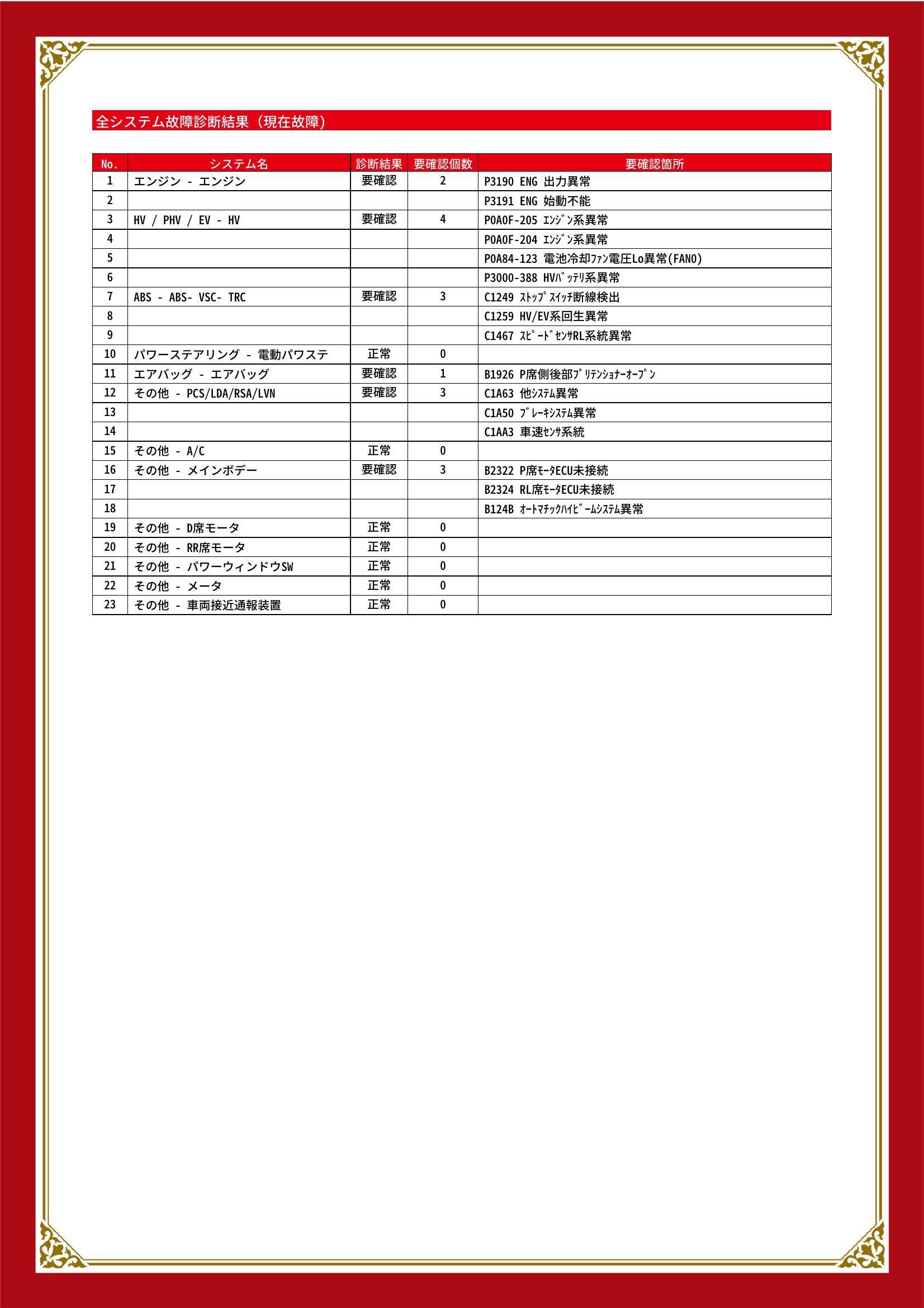 トヨタ　カローラフィールダー　グー故障診断（コンピュータ診断）　エンジン　HV / PHV / EV　ABS　エアバッグ　その他　愛知県　名古屋市西区