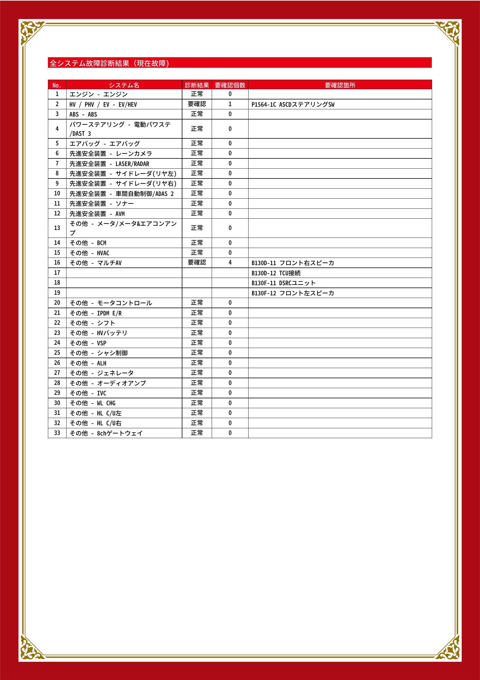 日産　ノート　グー故障診断（コンピュータ診断）　HV / PHV / EV　その他　愛知県　小牧市