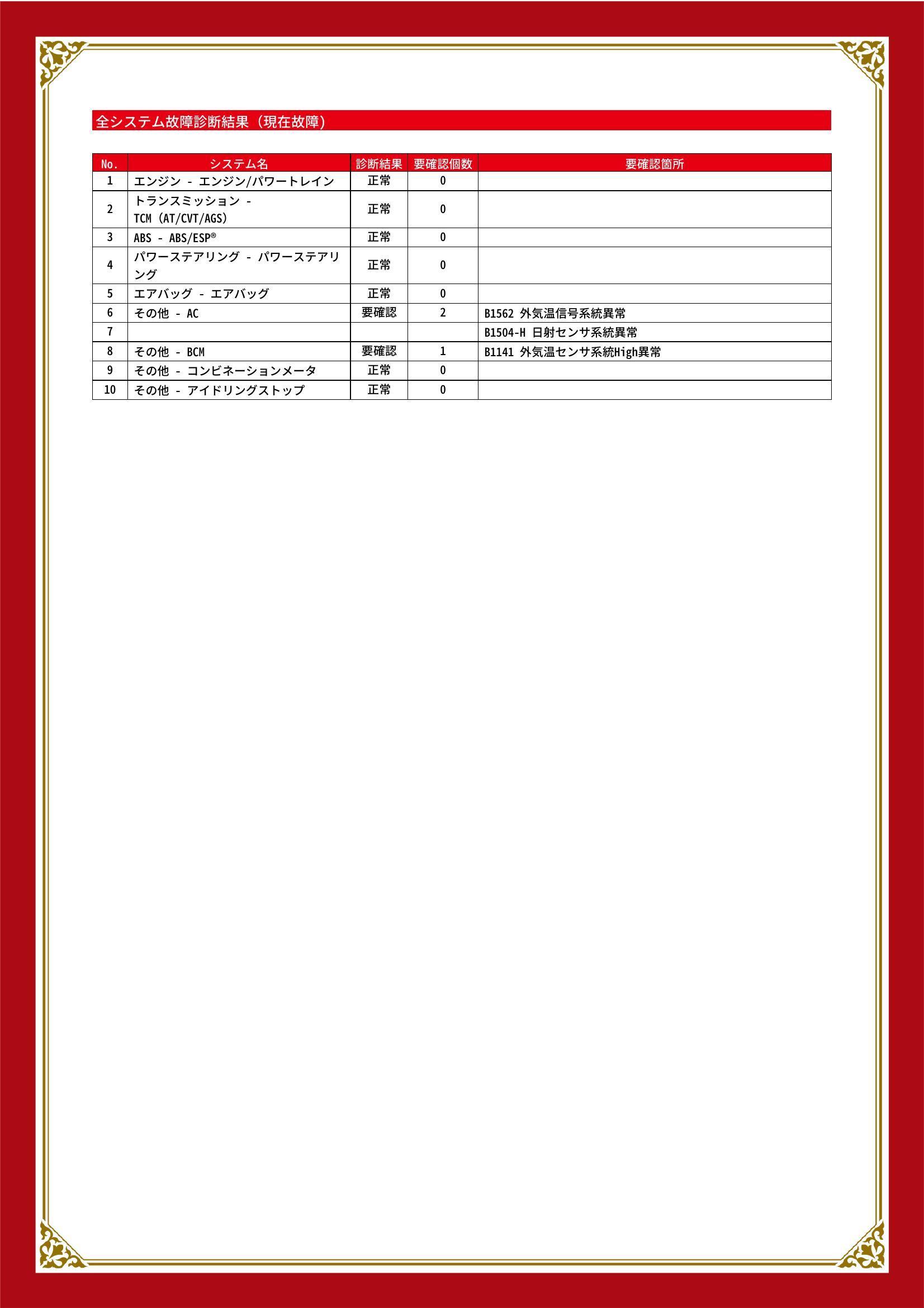 スズキ　ワゴンR/ワゴンR スティングレー　グー故障診断（コンピュータ診断）　その他　愛知県　小牧市