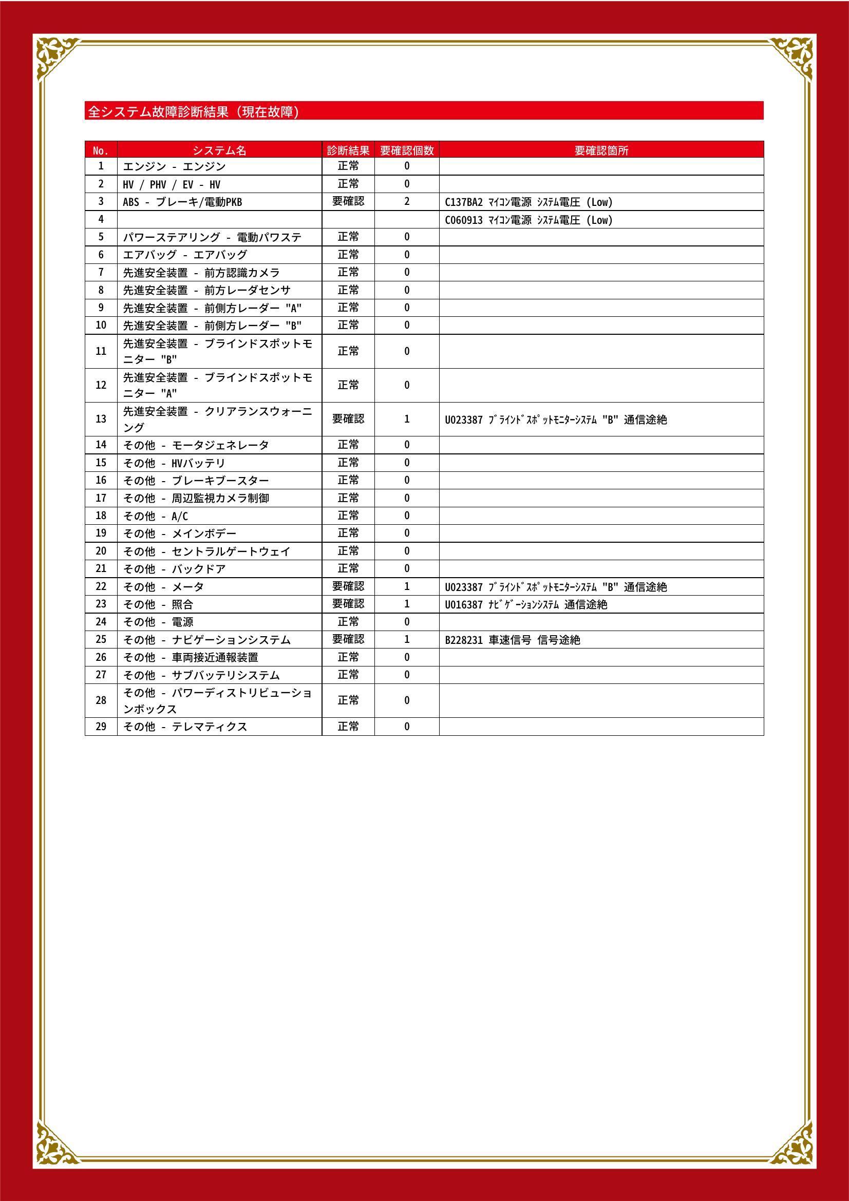 トヨタ　プリウス　グー故障診断（コンピュータ診断）　ABS　先進安全装置　その他　愛知県　小牧市