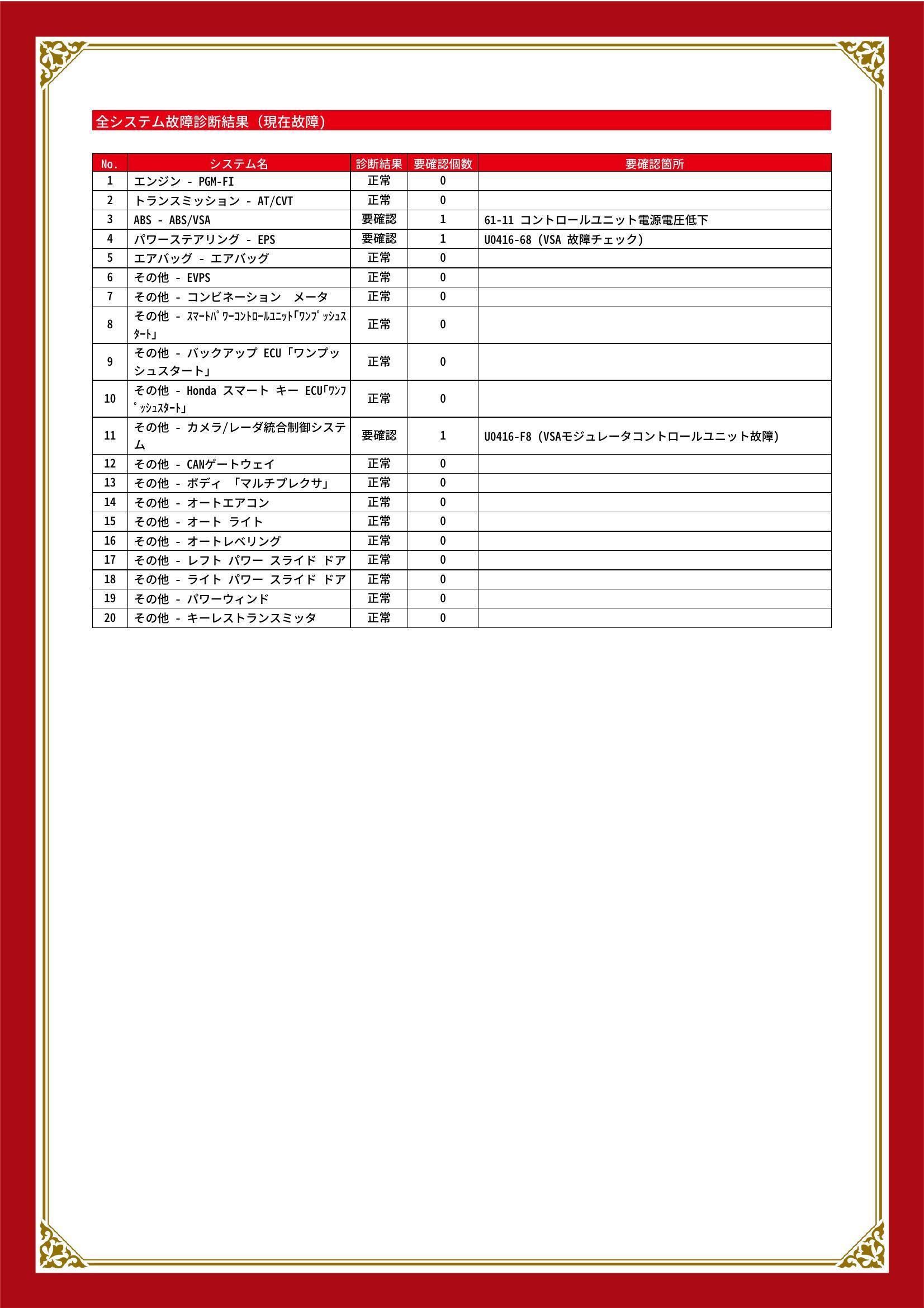ホンダ　オデッセイ　グー故障診断（コンピュータ診断）　ABS　パワーステアリング　その他　愛知県　小牧市