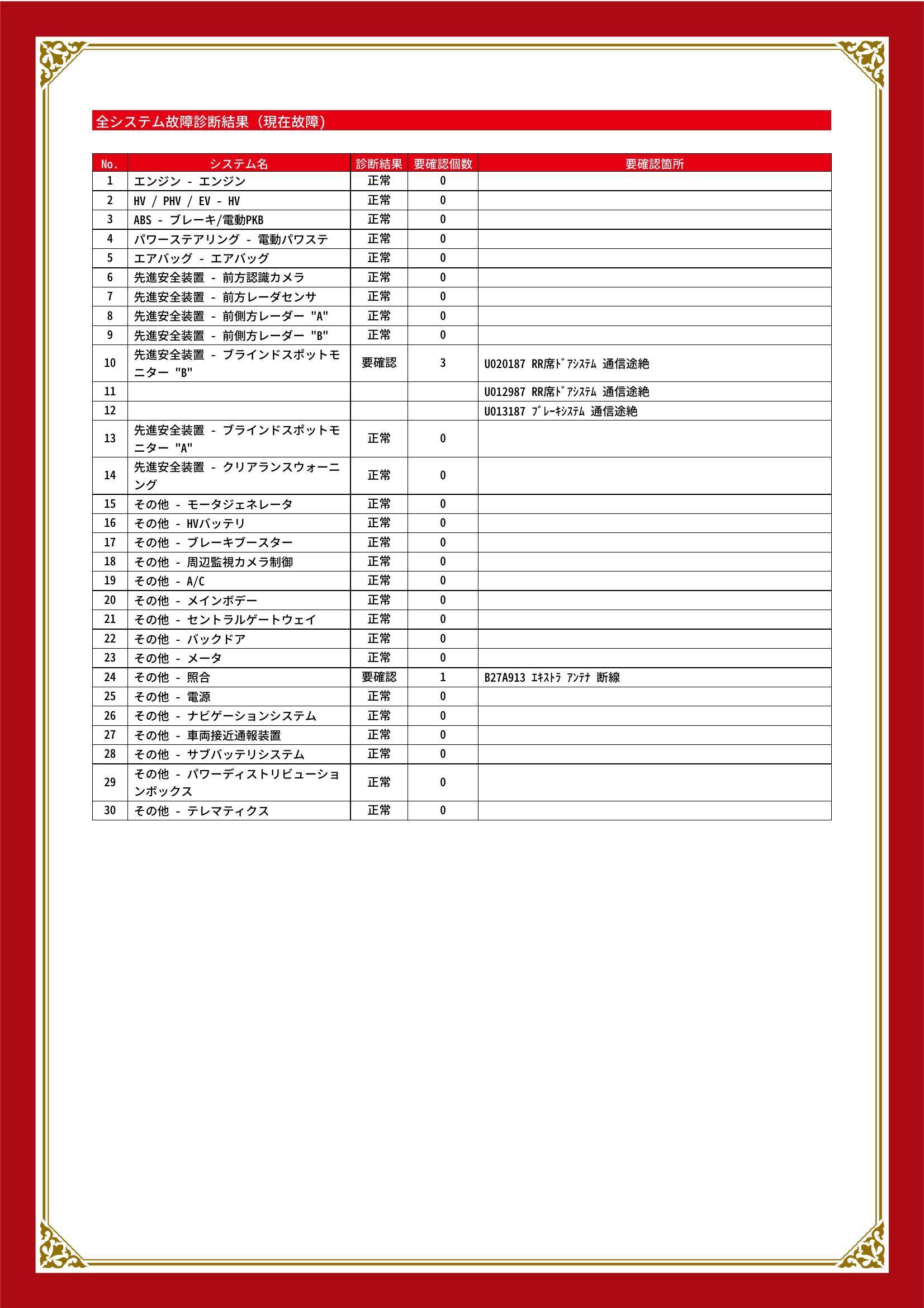 トヨタ　プリウス　グー故障診断（コンピュータ診断）　先進安全装置　その他　愛知県　小牧市