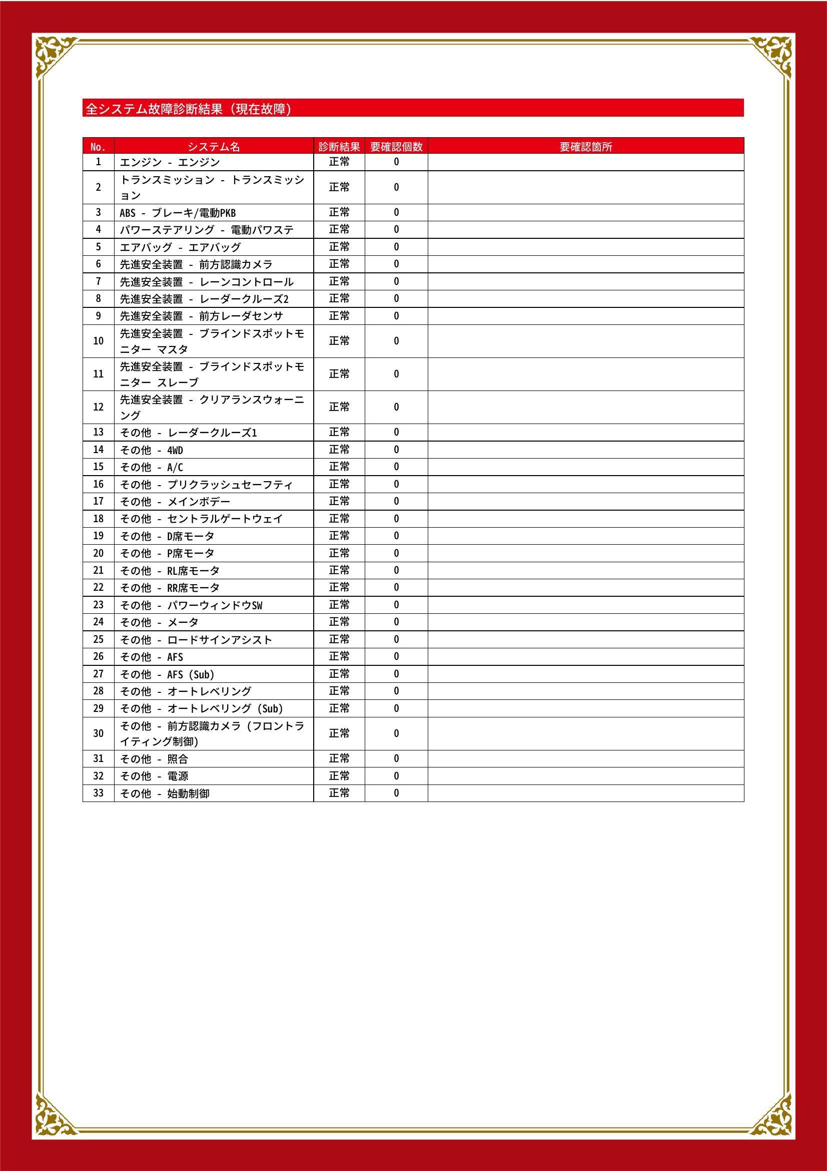 トヨタ　ＲＡＶ４　グー故障診断（コンピュータ診断）　愛知県　小牧市