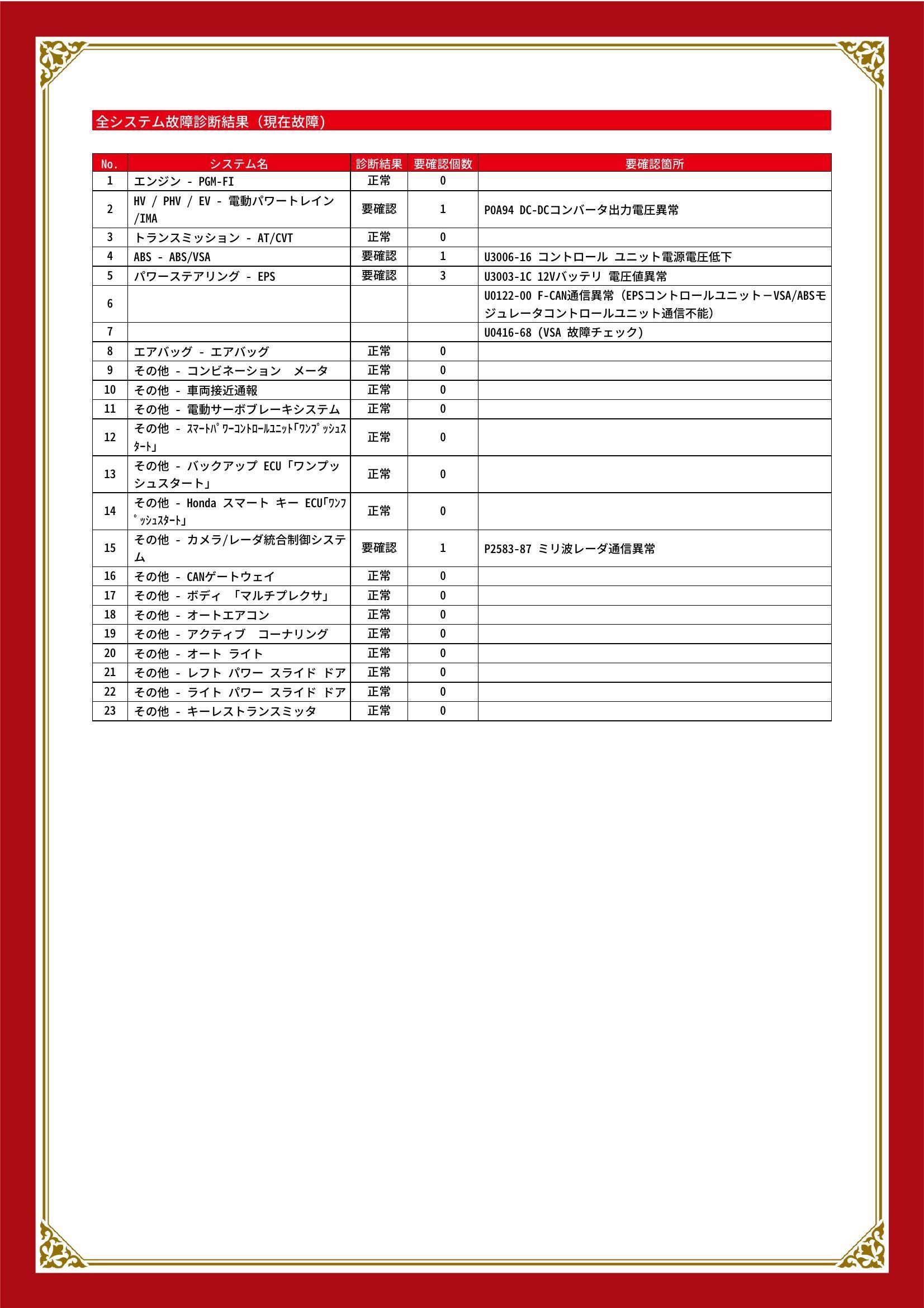 ホンダ　フリードハイブリッド　グー故障診断（コンピュータ診断）　HV / PHV / EV　ABS　パワーステアリング　その他　愛知県　小牧市