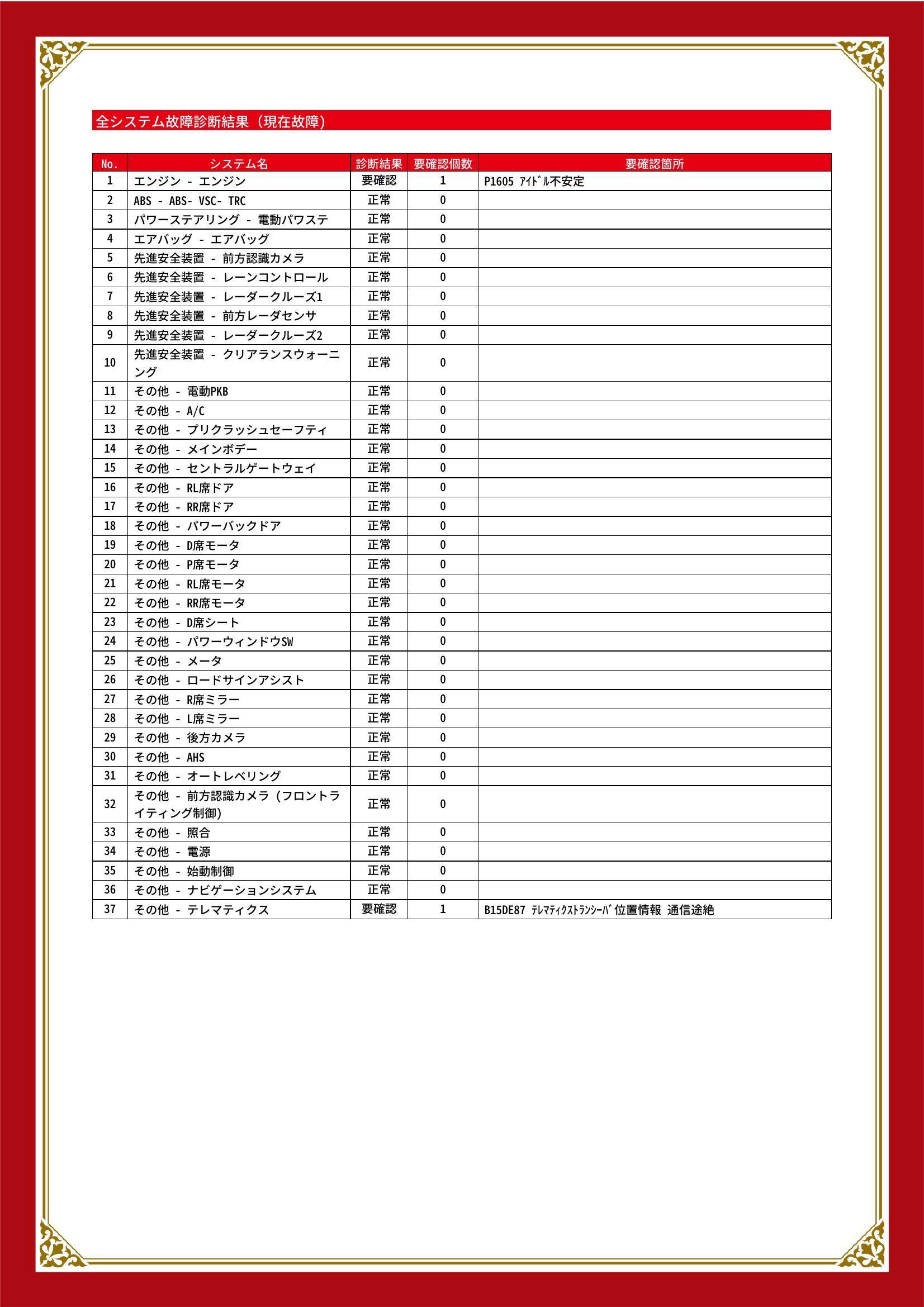 トヨタ　アルファード　グー故障診断（コンピュータ診断）　エンジン　その他　愛知県　小牧市