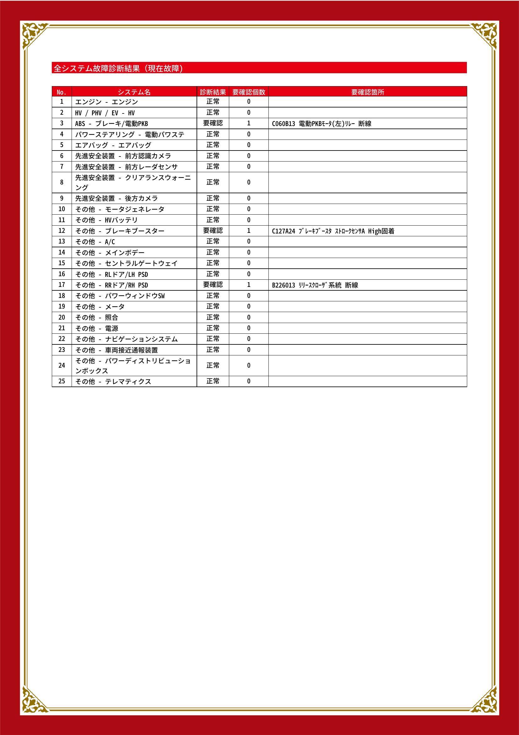 トヨタ　ヴォクシー　グー故障診断（コンピュータ診断）　ABS　その他　愛知県　小牧市