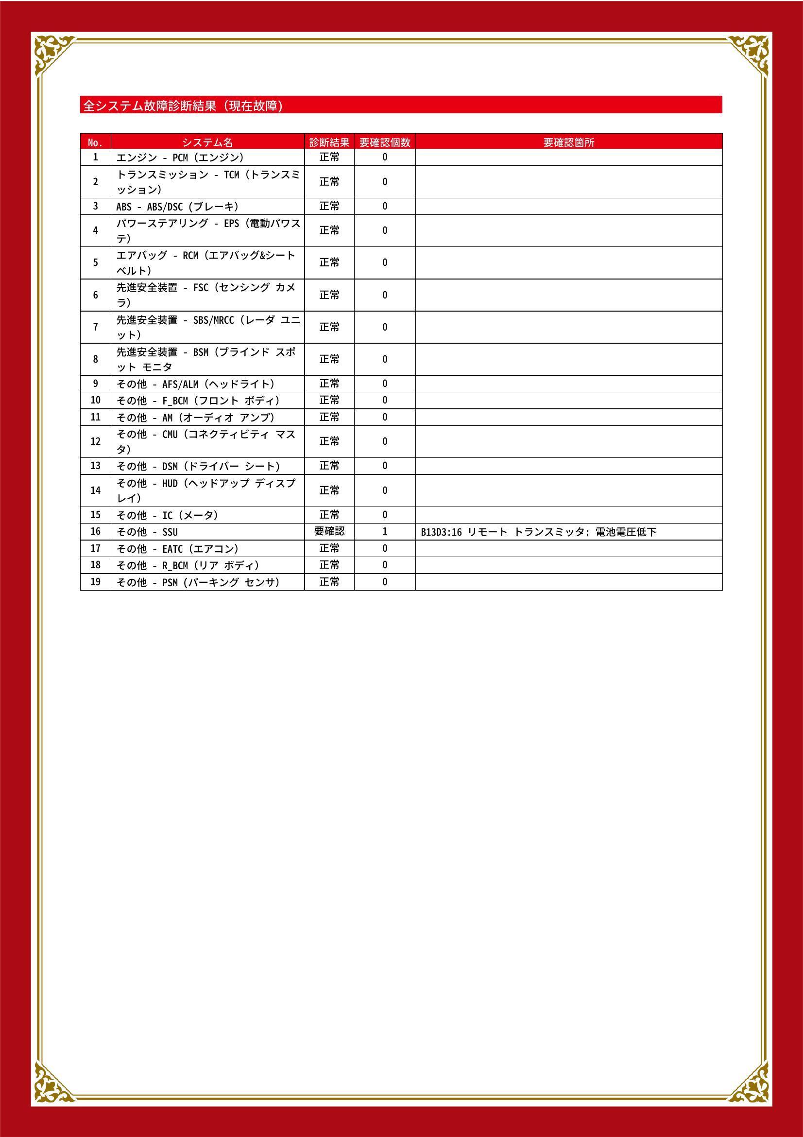 マツダ　アクセラ/アクセラスポーツ　グー故障診断（コンピュータ診断）　その他　愛知県　名古屋市天白区