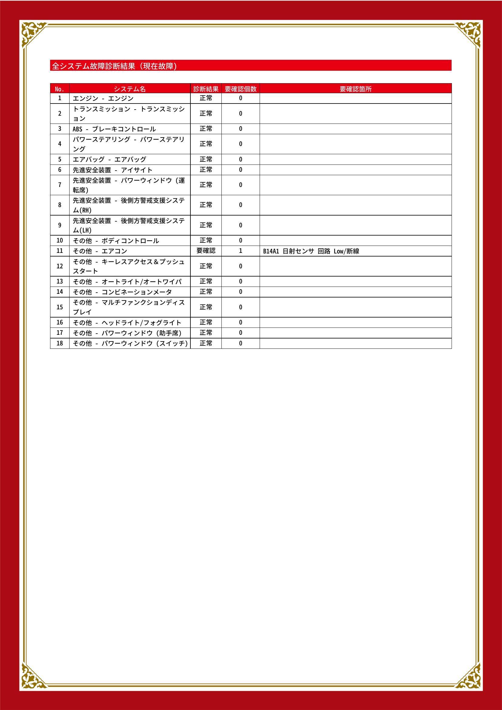 スバル　インプレッサスポーツ　グー故障診断（コンピュータ診断）　その他　愛知県　名古屋市天白区