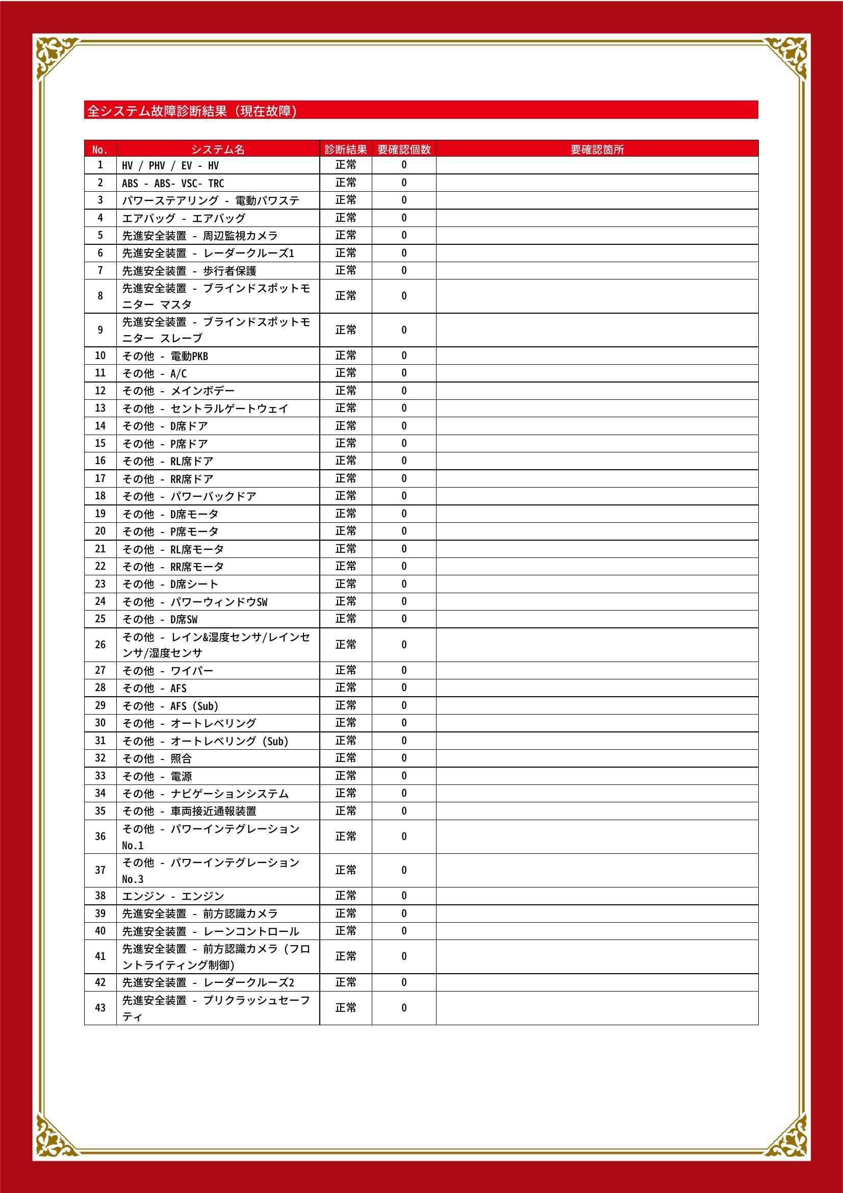 トヨタ　クラウンハイブリッド　グー故障診断（コンピュータ診断）　愛知県　名古屋市天白区