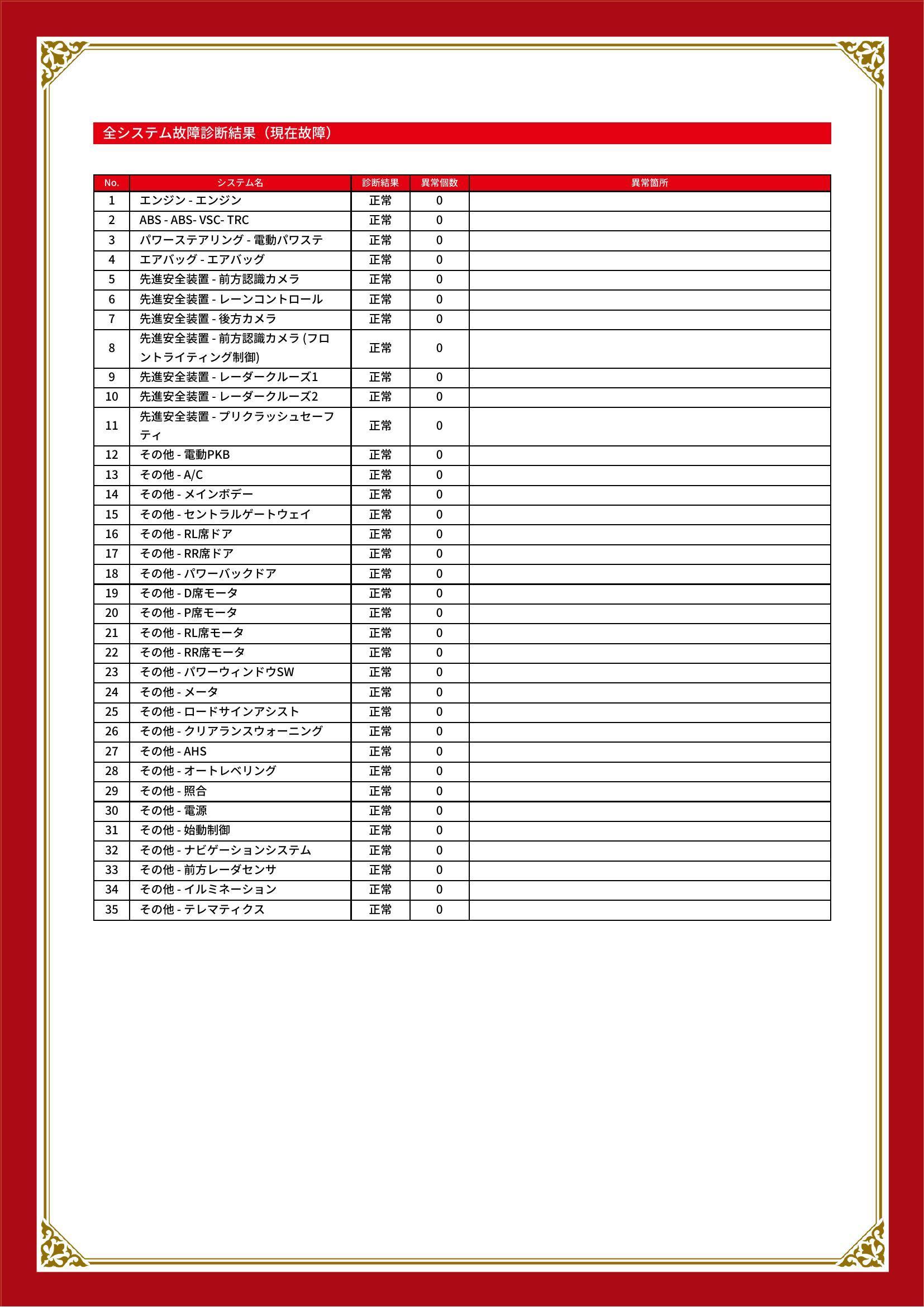 トヨタ　アルファード　グー故障診断（コンピュータ診断）　愛知県　大府市