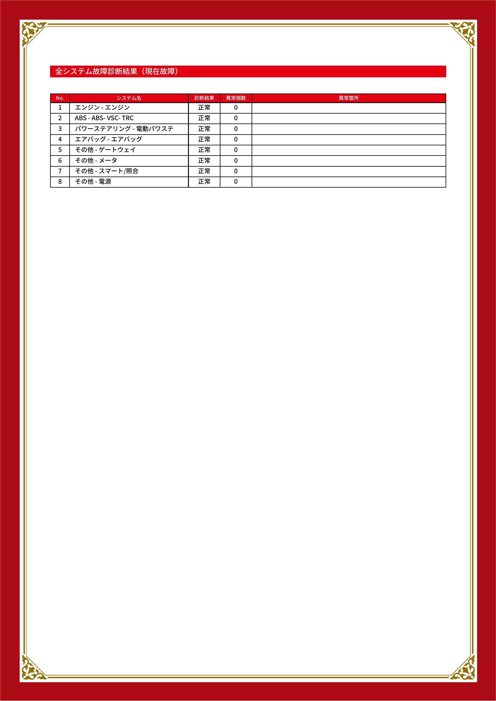 トヨタ　アイシス　グー故障診断（コンピュータ診断）　愛知県　大府市