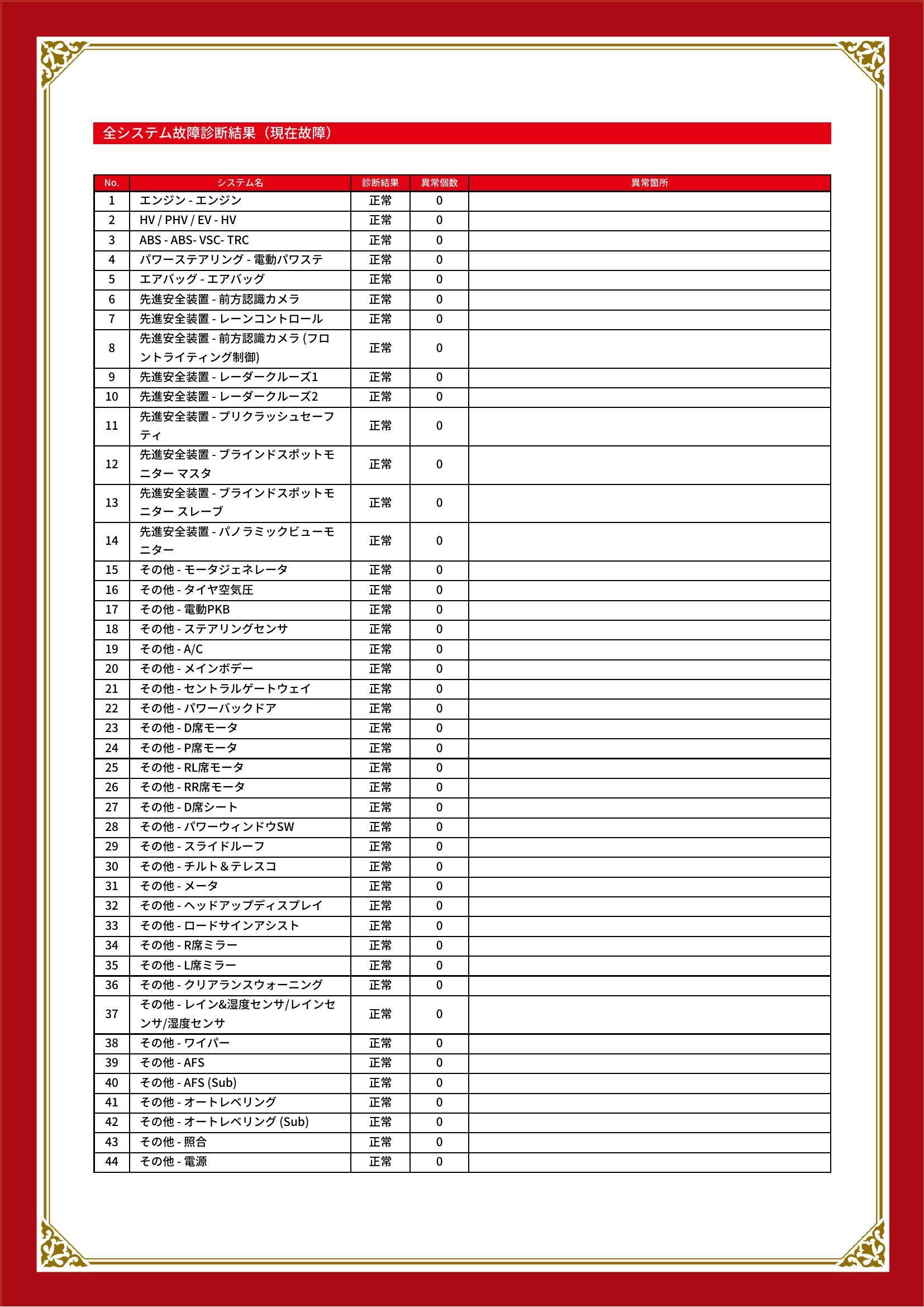 レクサス　ＵＸ　グー故障診断（コンピュータ診断）　愛知県　大府市