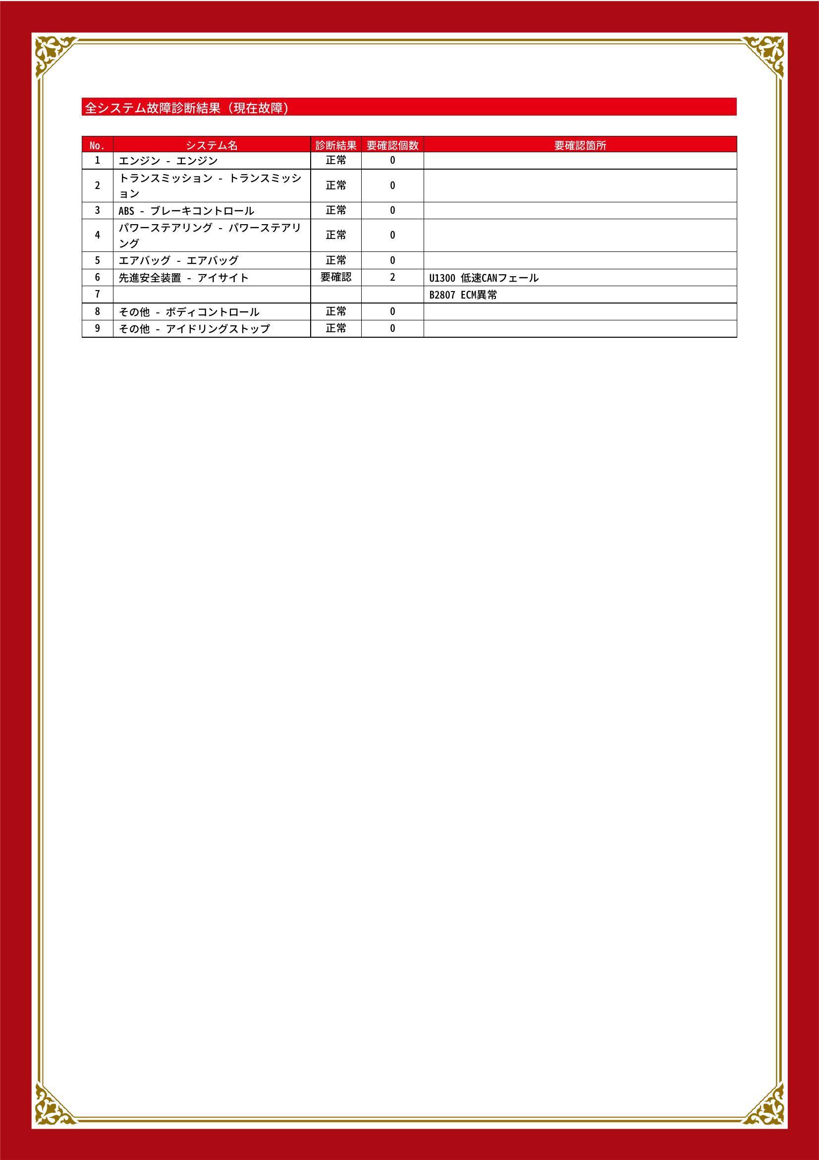 スバル　エクシーガ　グー故障診断（コンピュータ診断）　先進安全装置　愛知県　大府市