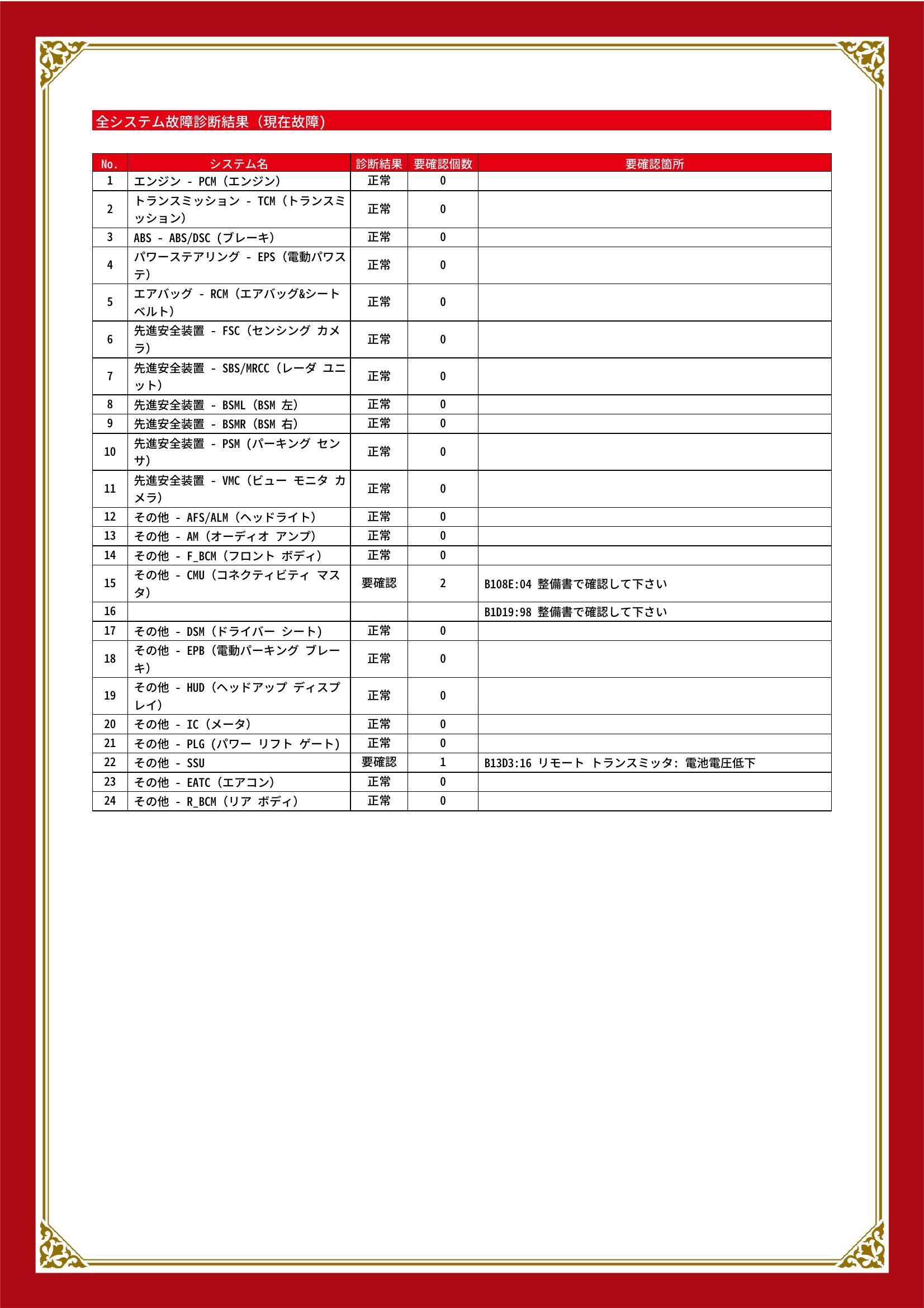 マツダ　ＣＸ－８　グー故障診断（コンピュータ診断）　その他　岐阜県　岐阜市