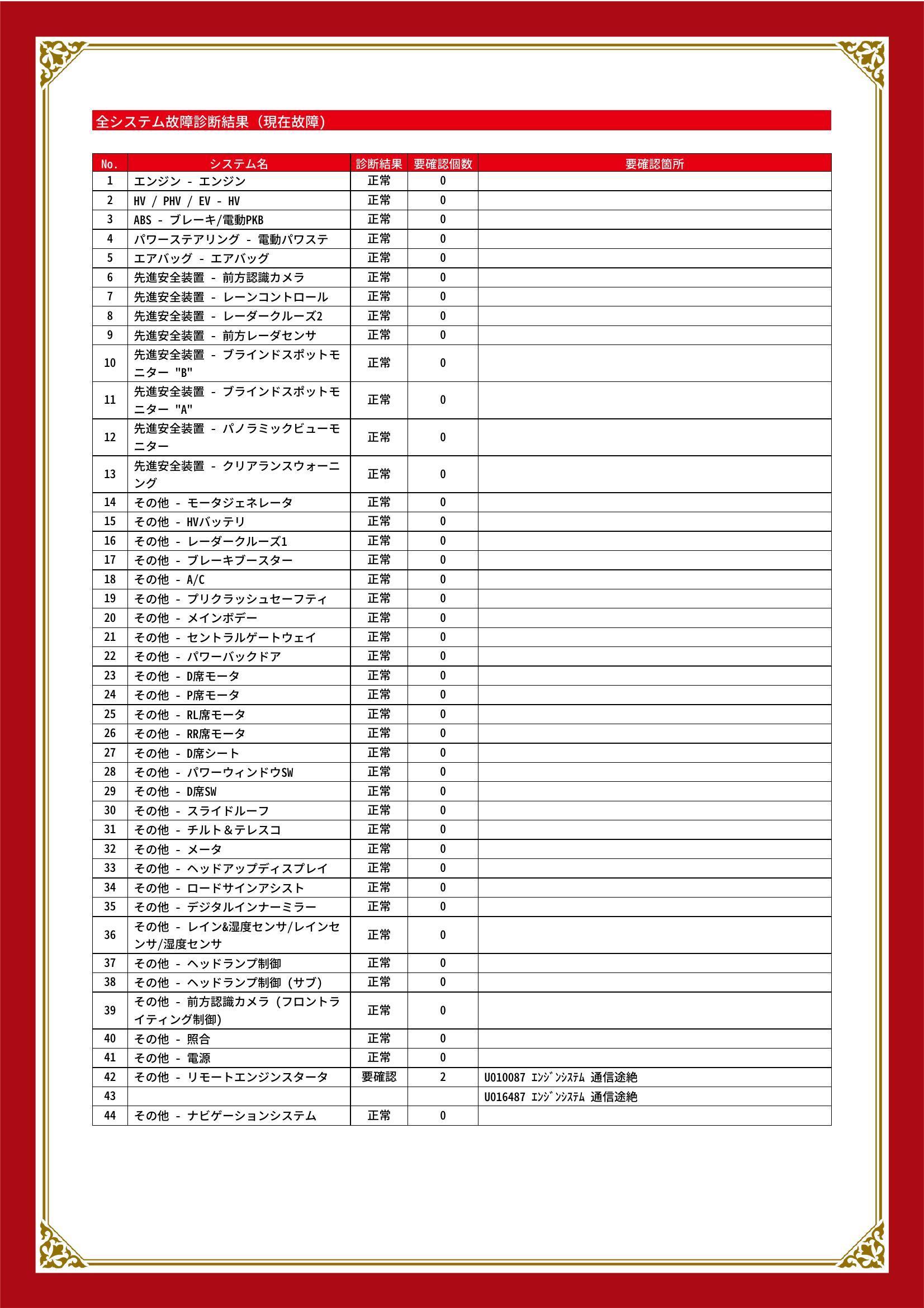 トヨタ　ハリアーハイブリッド　グー故障診断（コンピュータ診断）　その他　岐阜県　岐阜市