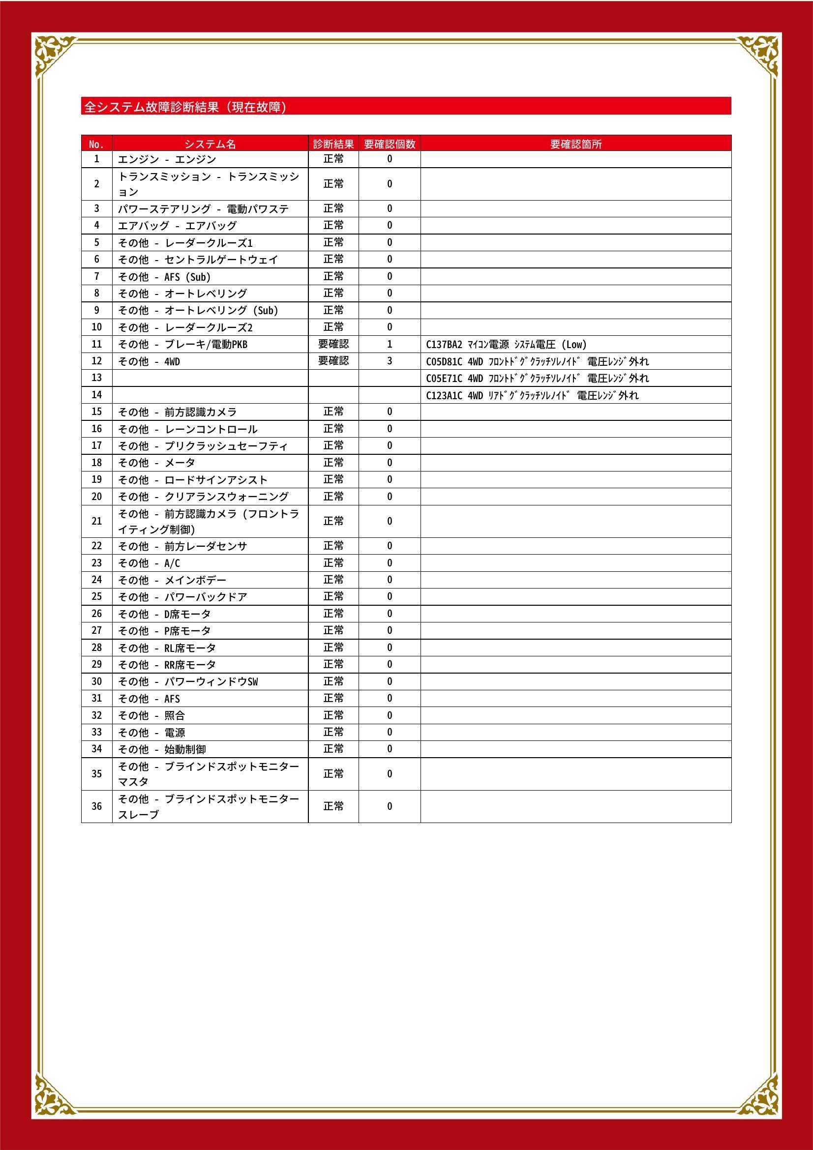 トヨタ　ＲＡＶ４　グー故障診断（コンピュータ診断）　その他　岐阜県　岐阜市