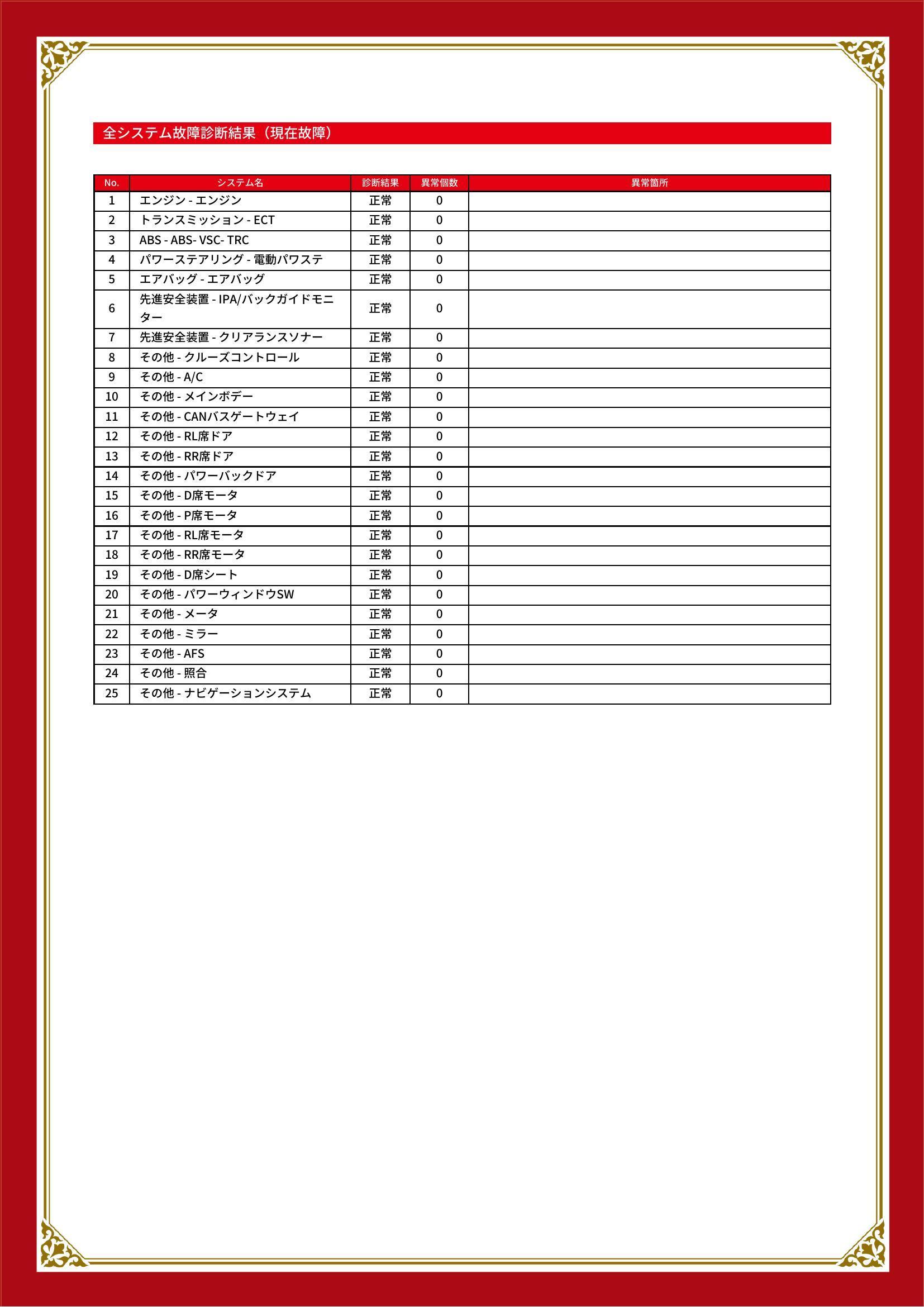 トヨタ　ヴェルファイア　グー故障診断（コンピュータ診断）　岐阜県　岐阜市