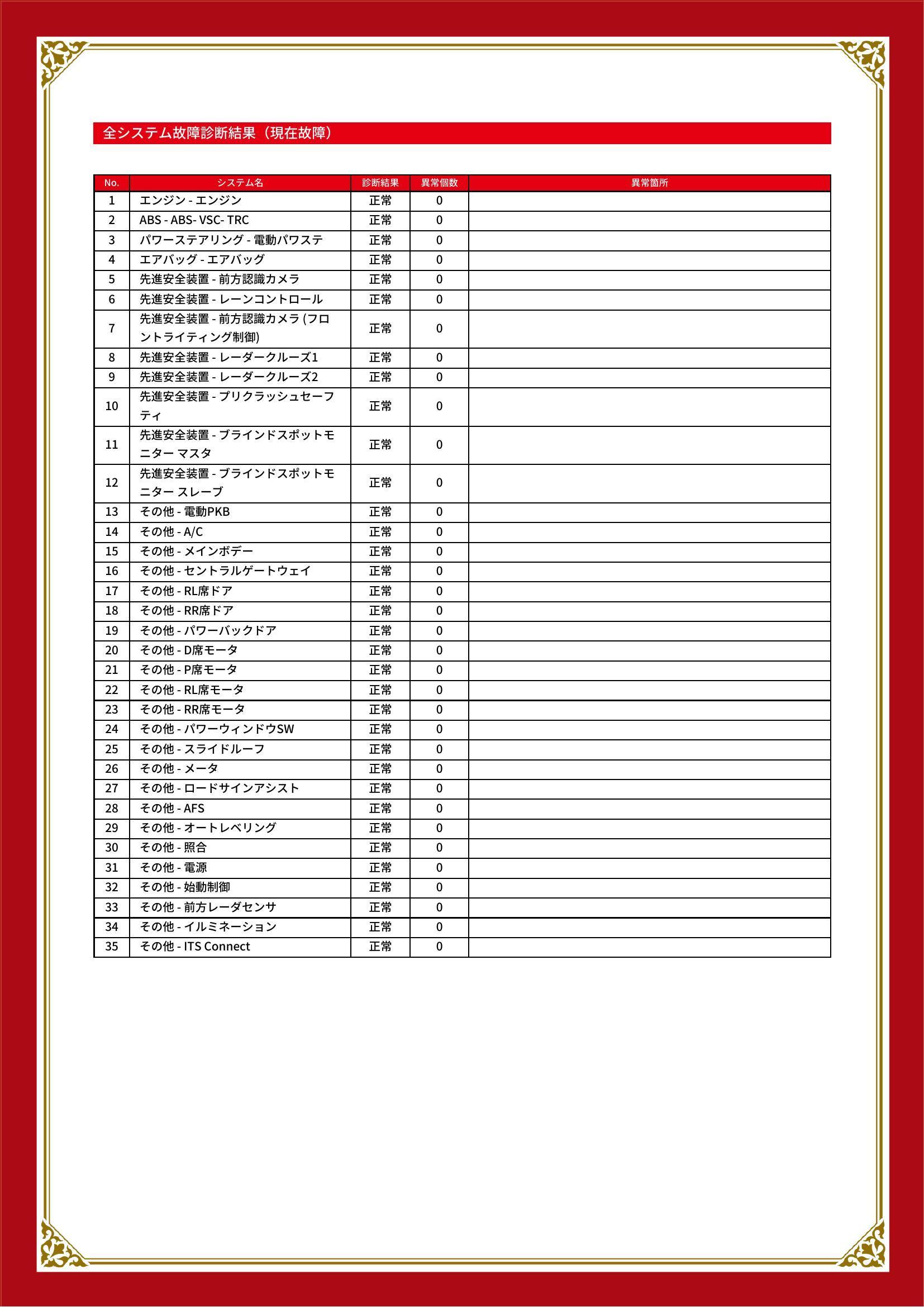 トヨタ　アルファード G/V　グー故障診断（コンピュータ診断）　岐阜県　岐阜市