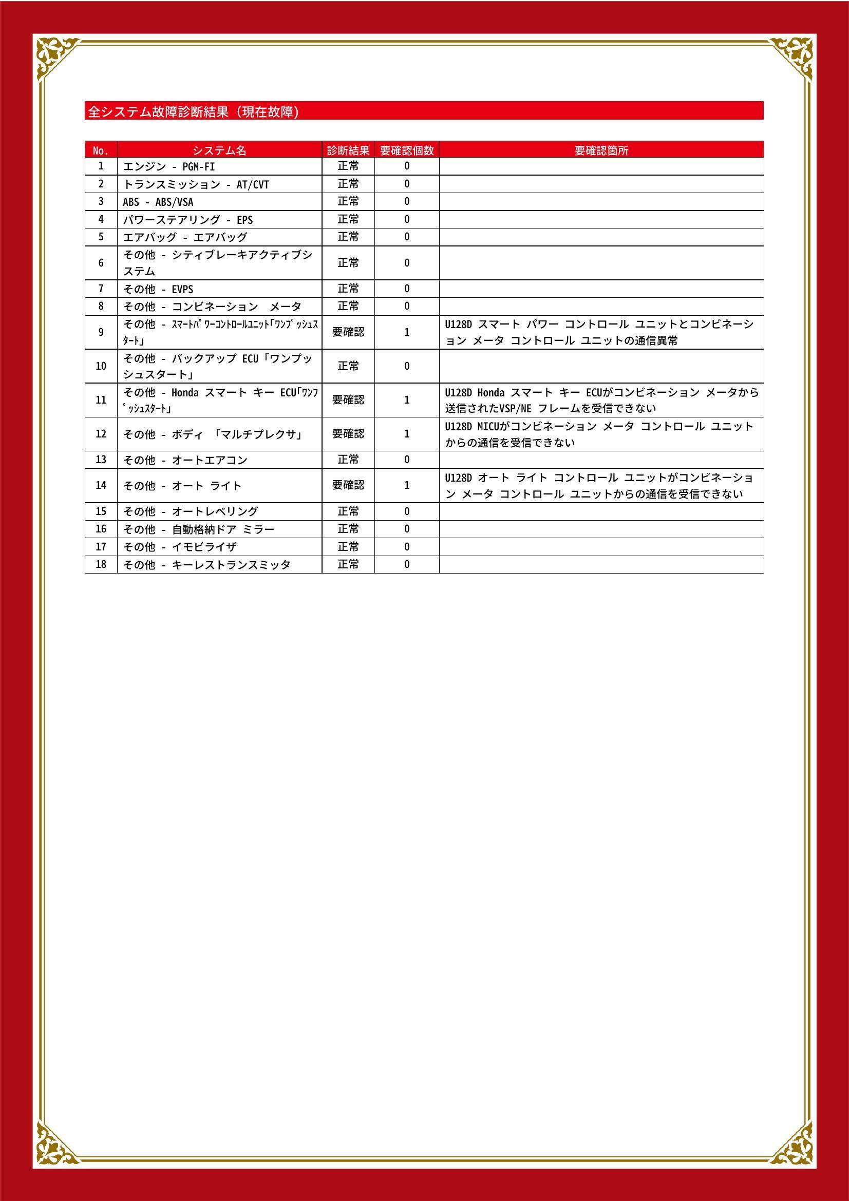 ホンダ　N WGN　グー故障診断（コンピュータ診断）　その他　岐阜県　岐阜市