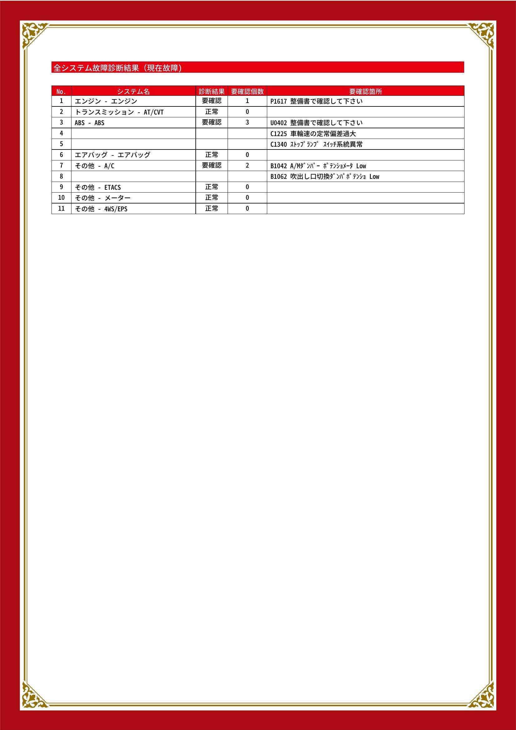 三菱　ミラージュ　グー故障診断（コンピュータ診断）　エンジン　ABS　その他　岐阜県　岐阜市