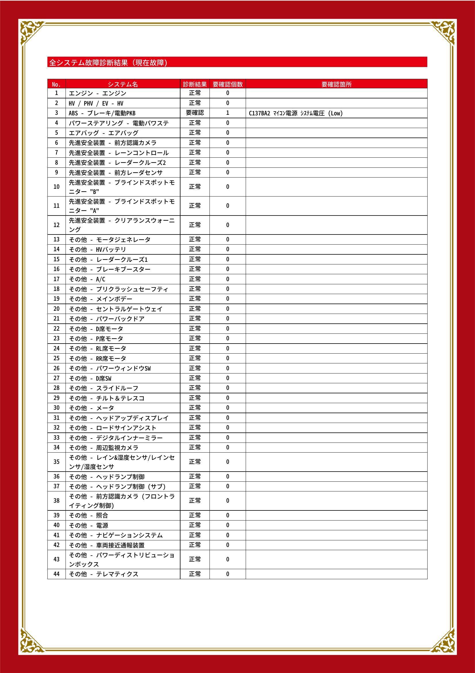 トヨタ　ハリアーハイブリッド　グー故障診断（コンピュータ診断）　ABS　岐阜県　岐阜市
