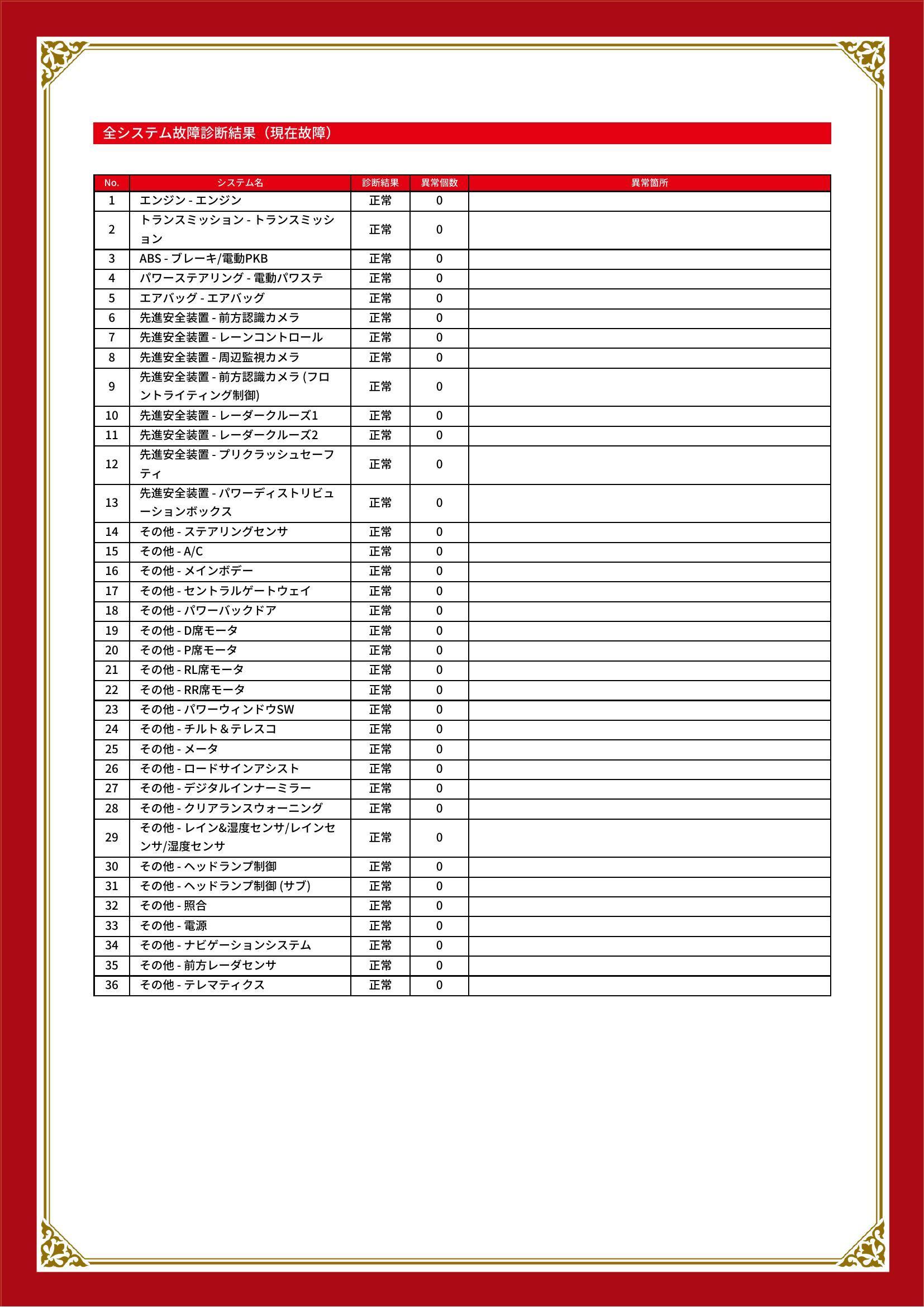 トヨタ　ハリアー　グー故障診断（コンピュータ診断）　岐阜県　岐阜市