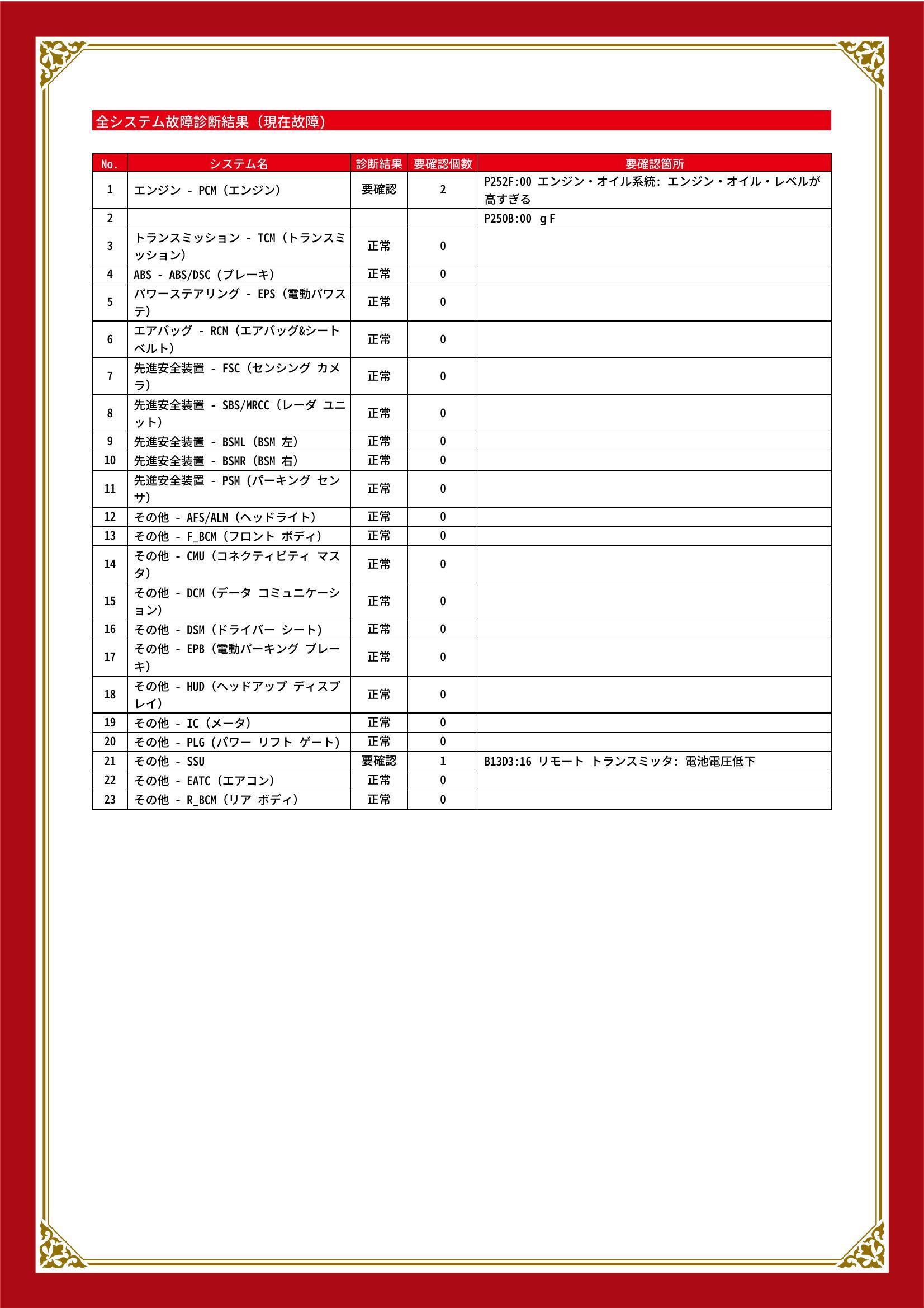 マツダ　ＣＸ－５　グー故障診断（コンピュータ診断）　エンジン　その他　岐阜県　岐阜市