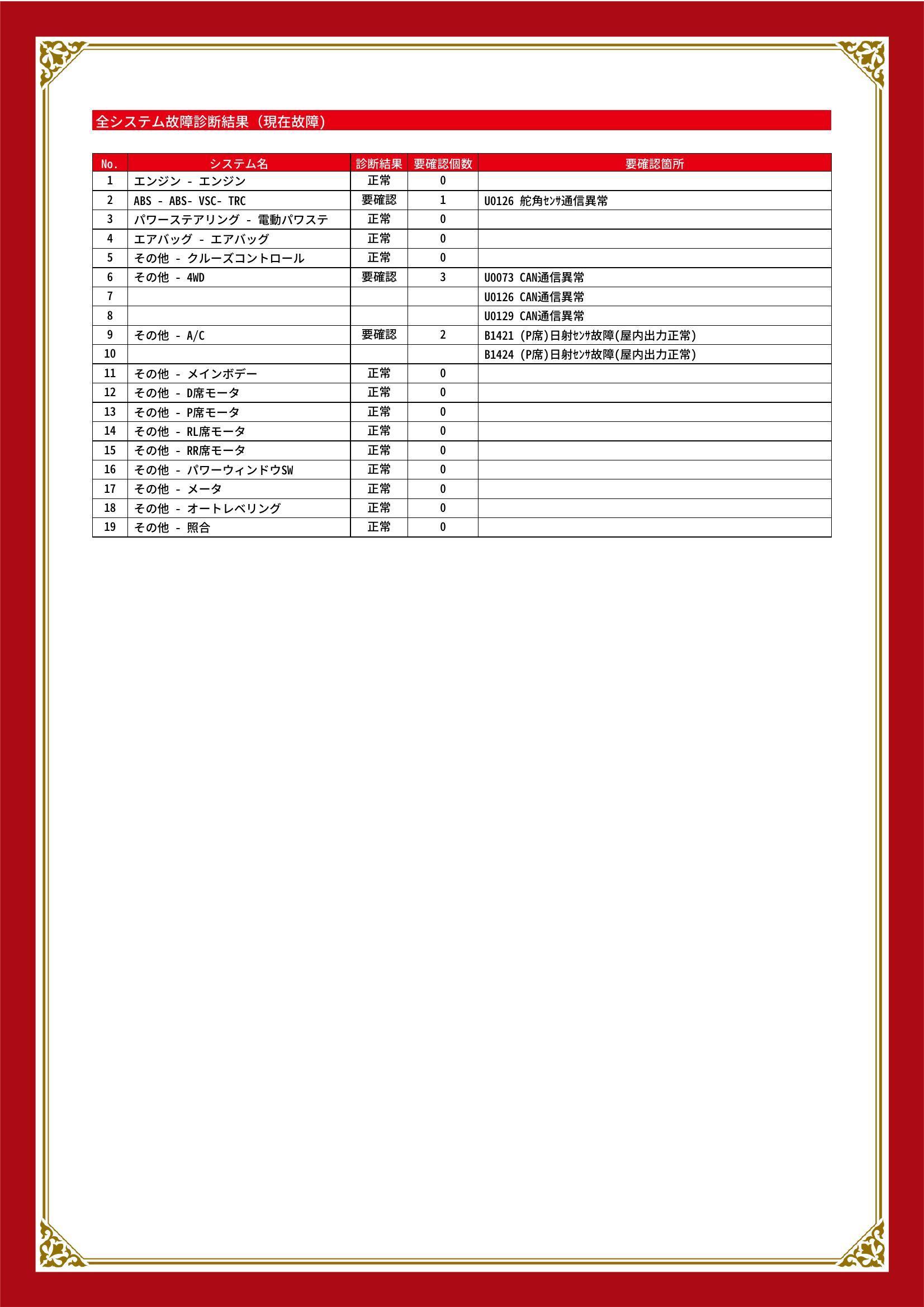 トヨタ　ＲＡＶ４　グー故障診断（コンピュータ診断）　ABS　その他　岐阜県　岐阜市