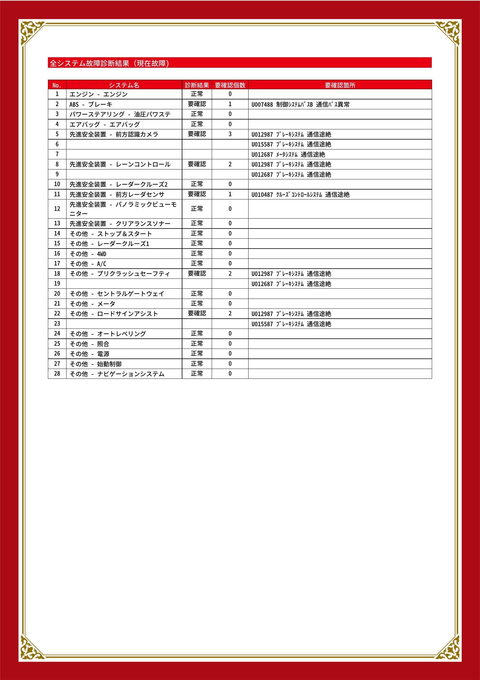 トヨタ　ハイラックス　グー故障診断（コンピュータ診断）　ABS　先進安全装置　その他　岐阜県　岐阜市