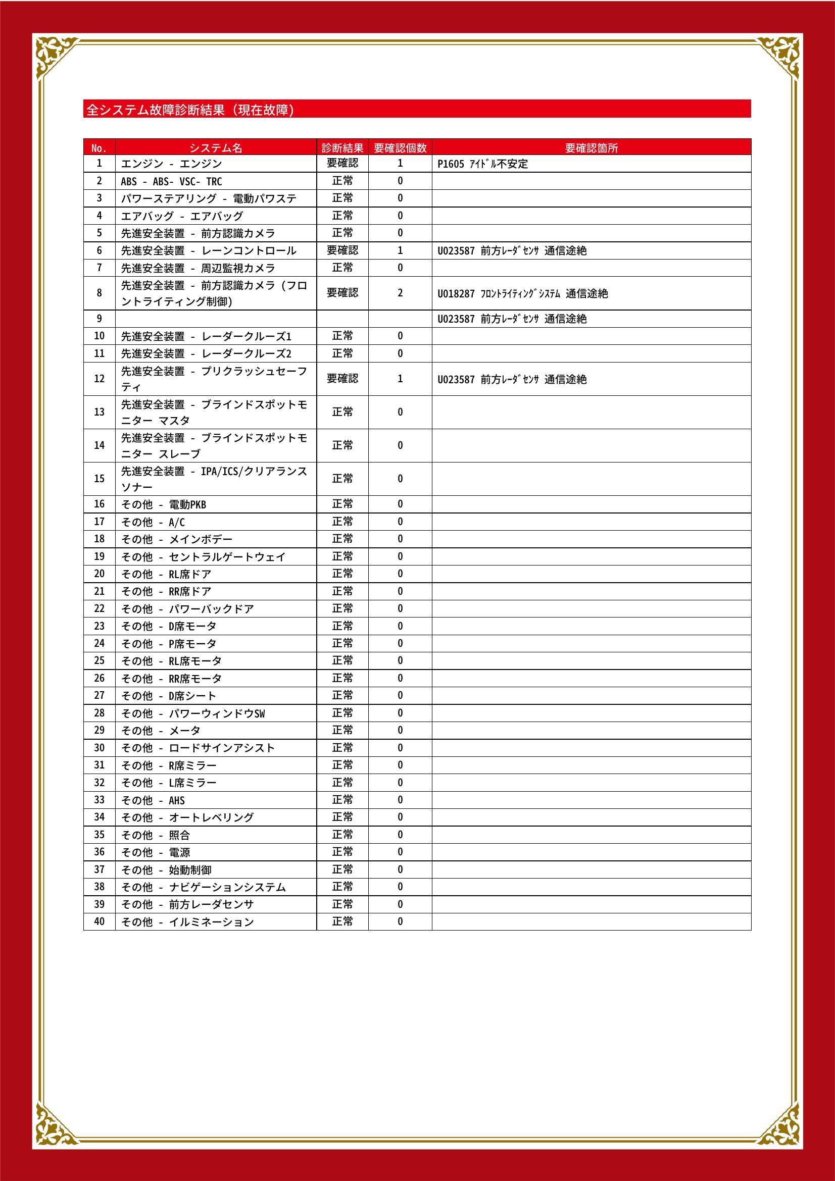 トヨタ　アルファード　グー故障診断（コンピュータ診断）　エンジン　先進安全装置　岐阜県　岐阜市