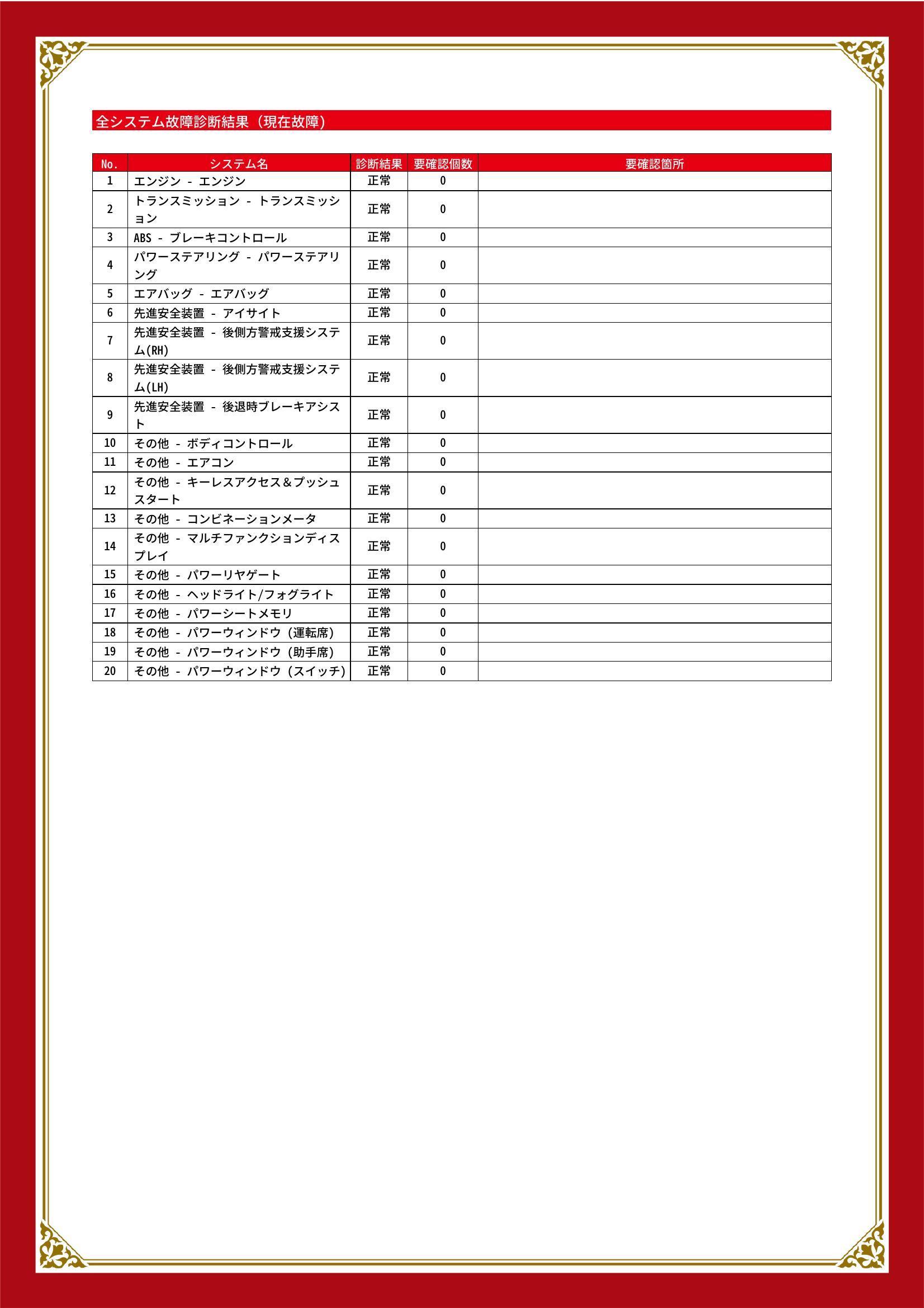 スバル　フォレスター　グー故障診断（コンピュータ診断）　岐阜県　岐阜市