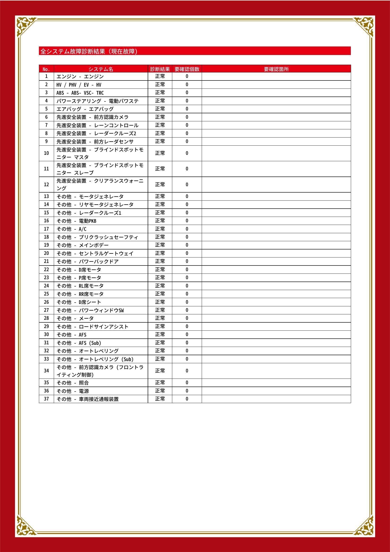 トヨタ　ＲＡＶ４　グー故障診断（コンピュータ診断）　岐阜県　岐阜市