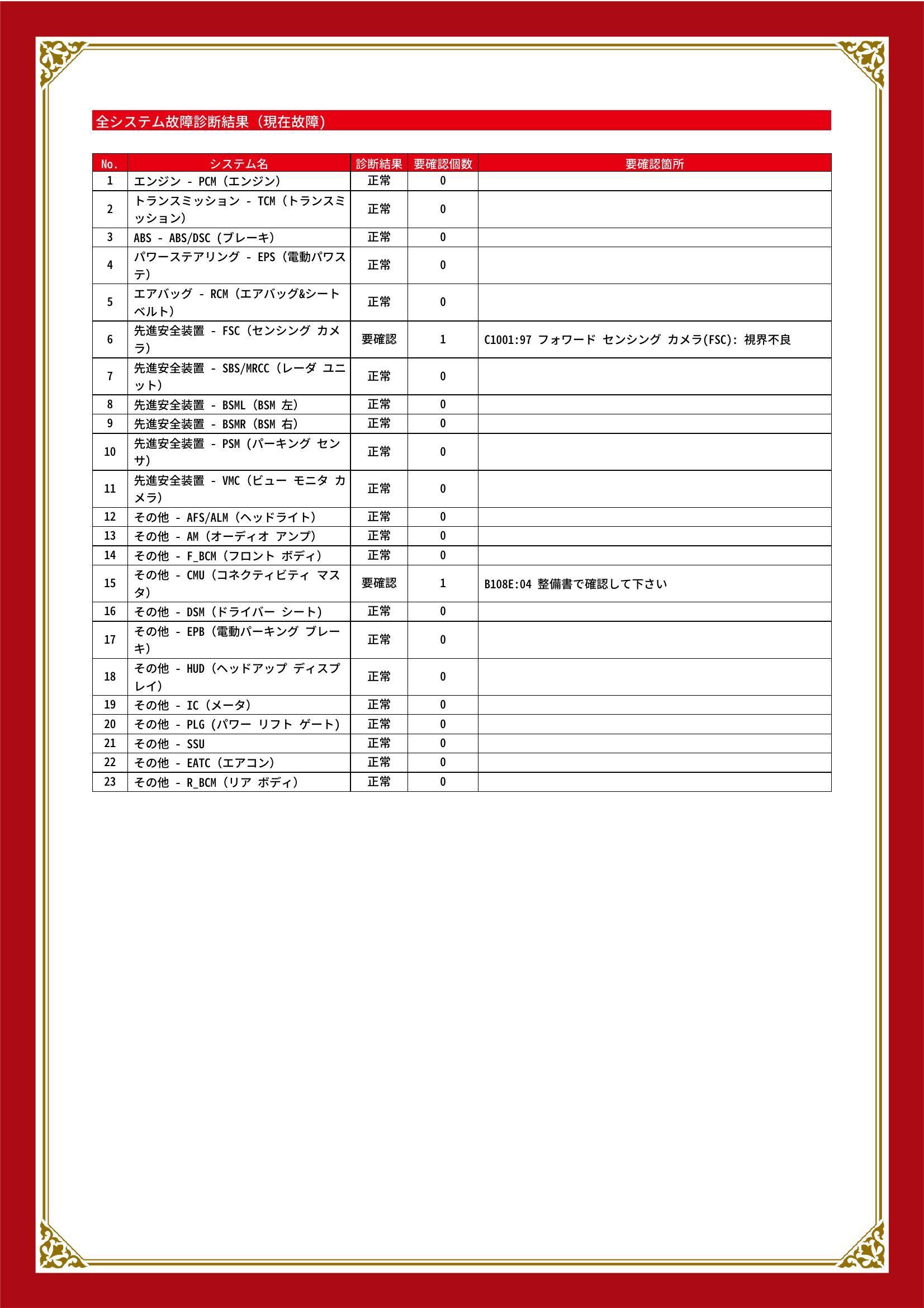 マツダ　ＣＸ－５　グー故障診断（コンピュータ診断）　先進安全装置　その他　岐阜県　岐阜市