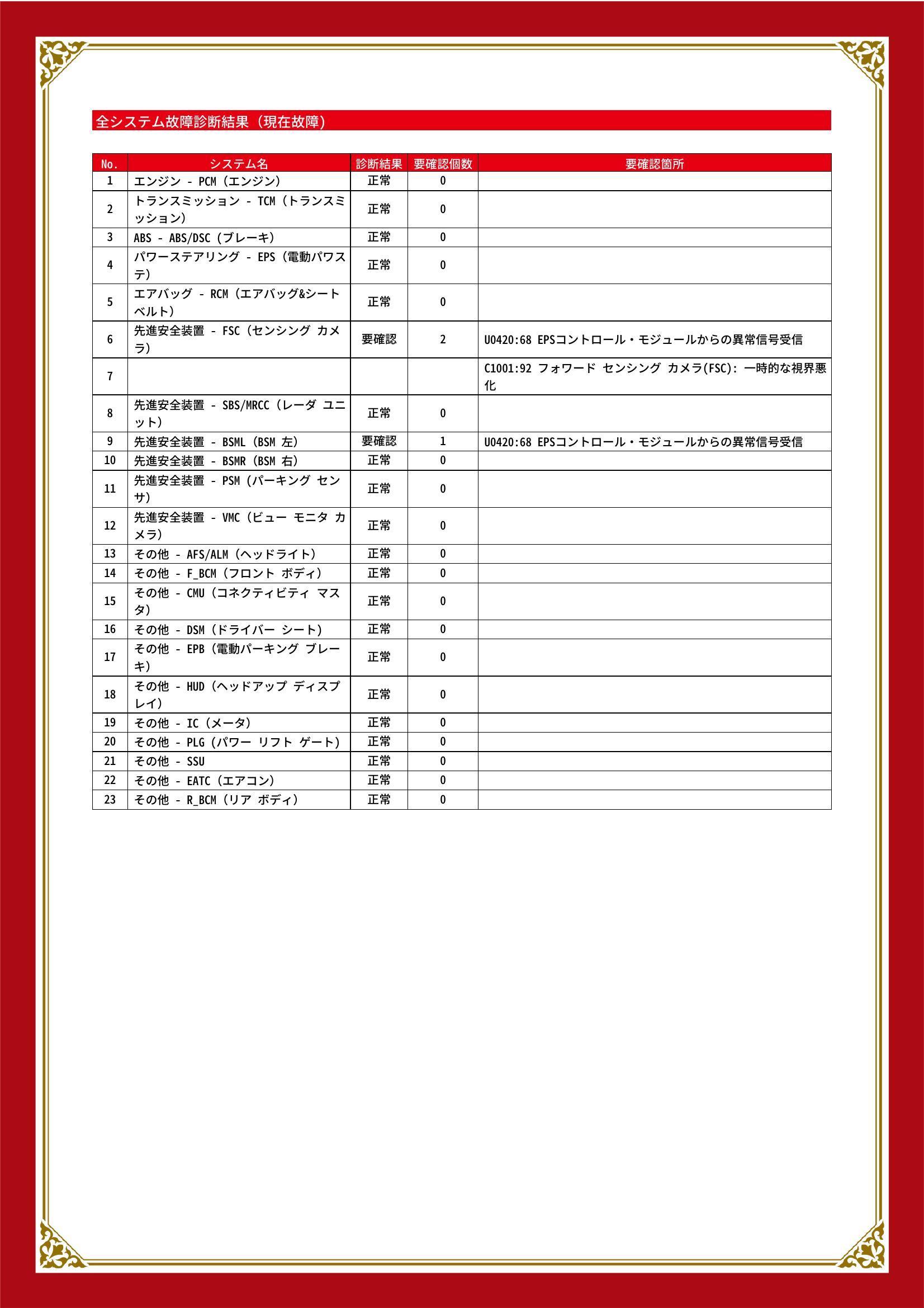 マツダ　ＣＸ－５　グー故障診断（コンピュータ診断）　先進安全装置　岐阜県　岐阜市