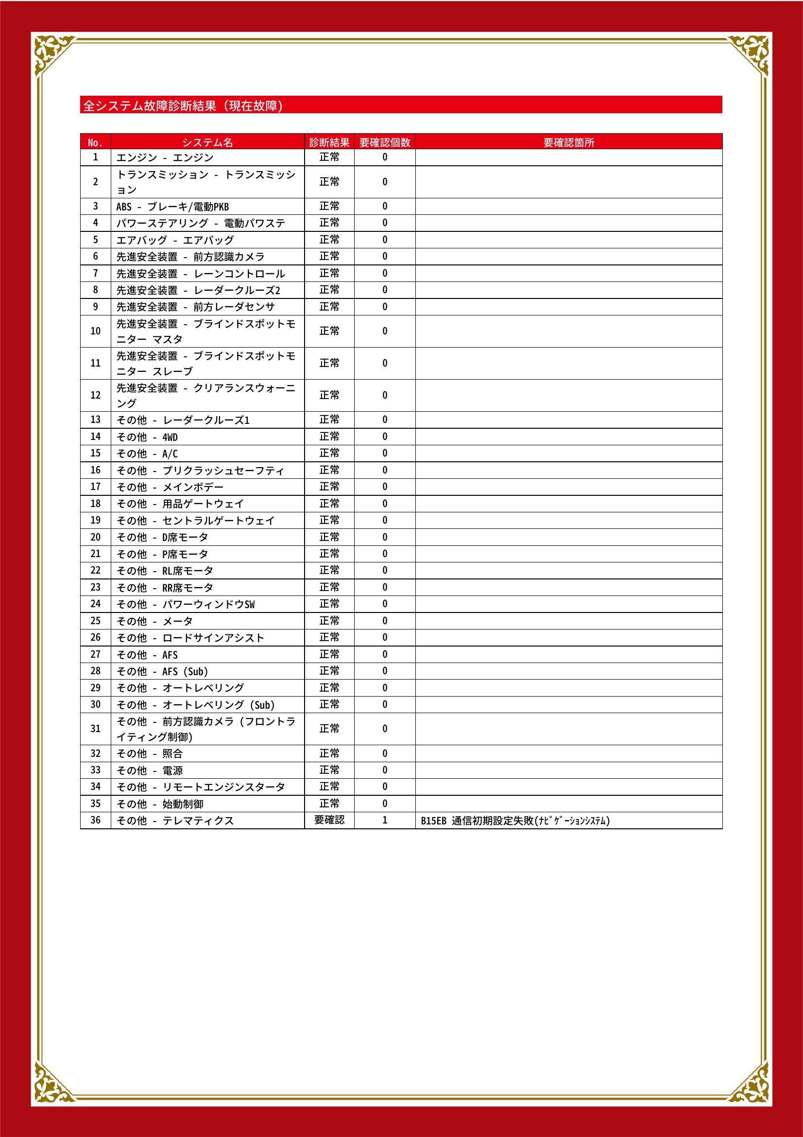 トヨタ　ＲＡＶ４　グー故障診断（コンピュータ診断）　その他　岐阜県　岐阜市