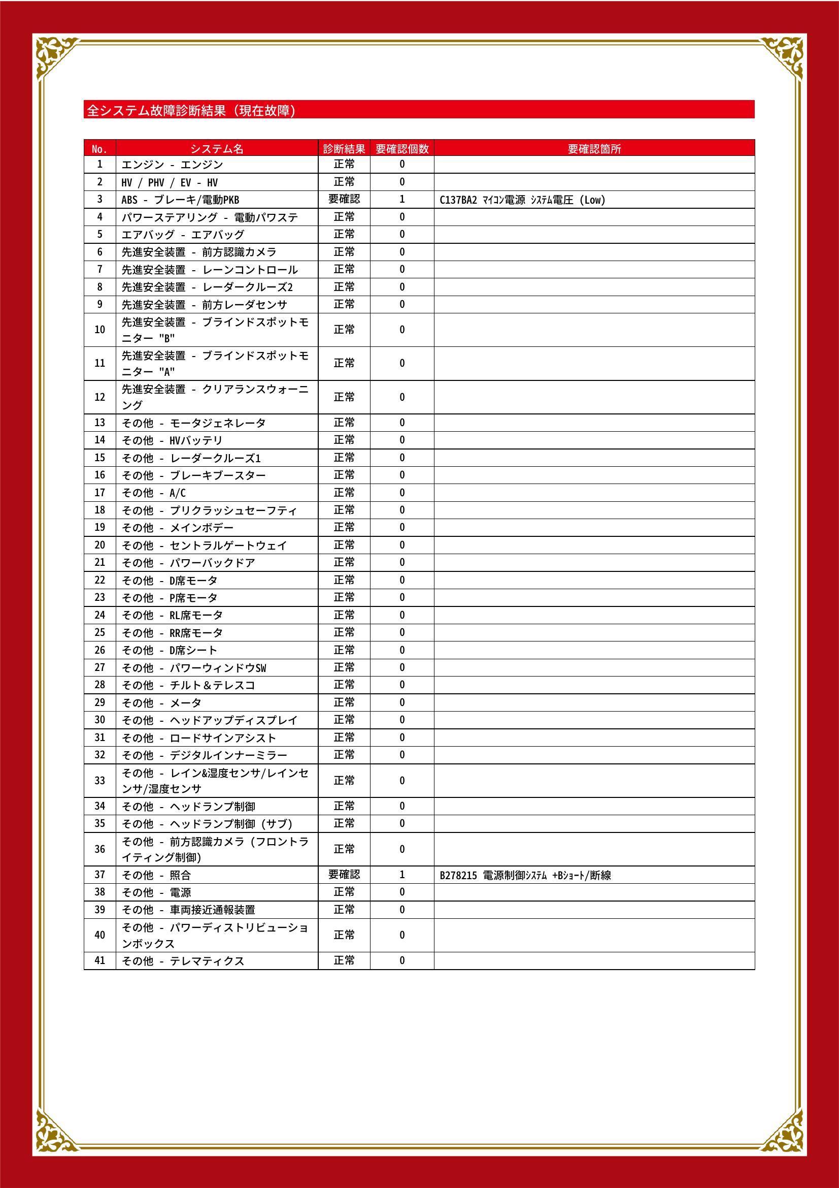 トヨタ　ハリアー　グー故障診断（コンピュータ診断）　ABS　その他　岐阜県　岐阜市