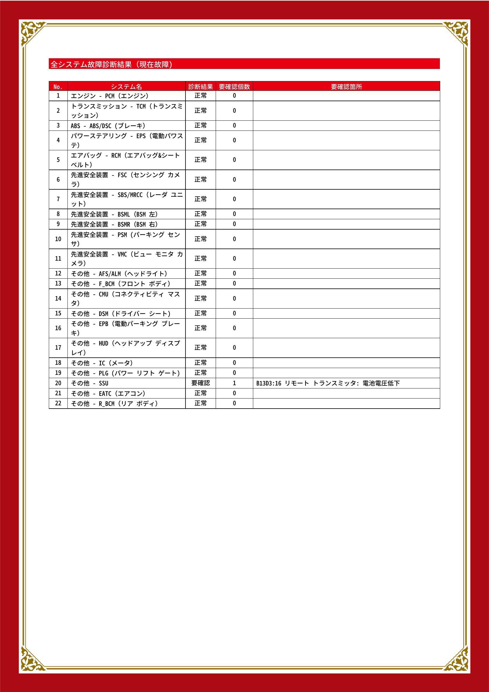 マツダ　ＣＸ－５　グー故障診断（コンピュータ診断）　その他　岐阜県　岐阜市