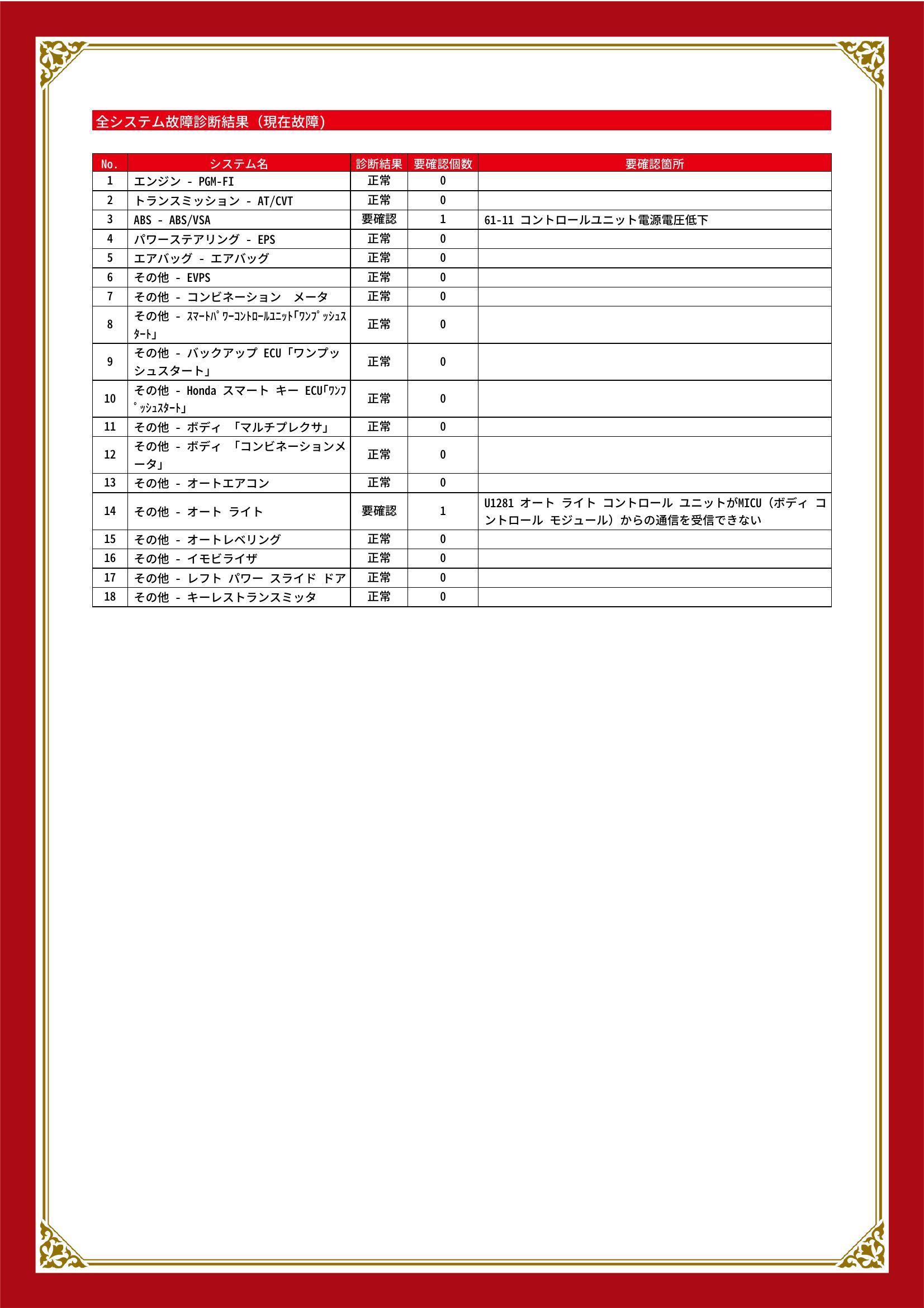 ホンダ　Ｎ－ＢＯＸカスタム　グー故障診断（コンピュータ診断）　ABS　その他　岐阜県　岐阜市