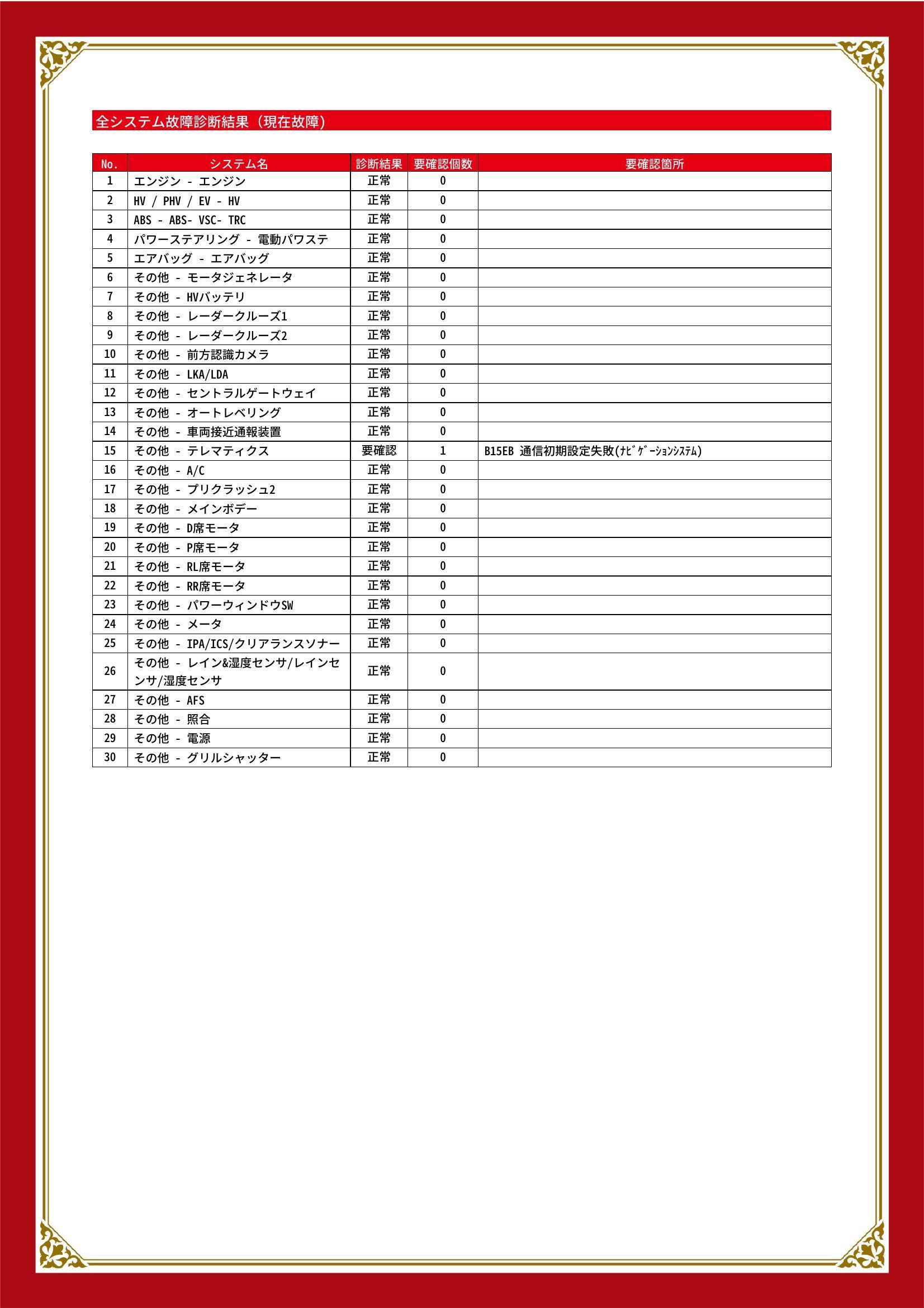 トヨタ　プリウス　グー故障診断（コンピュータ診断）　その他　岐阜県　岐阜市