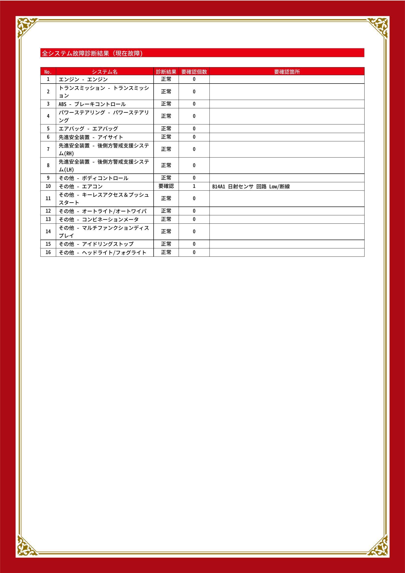 スバル　フォレスター　グー故障診断（コンピュータ診断）　その他　岐阜県　岐阜市