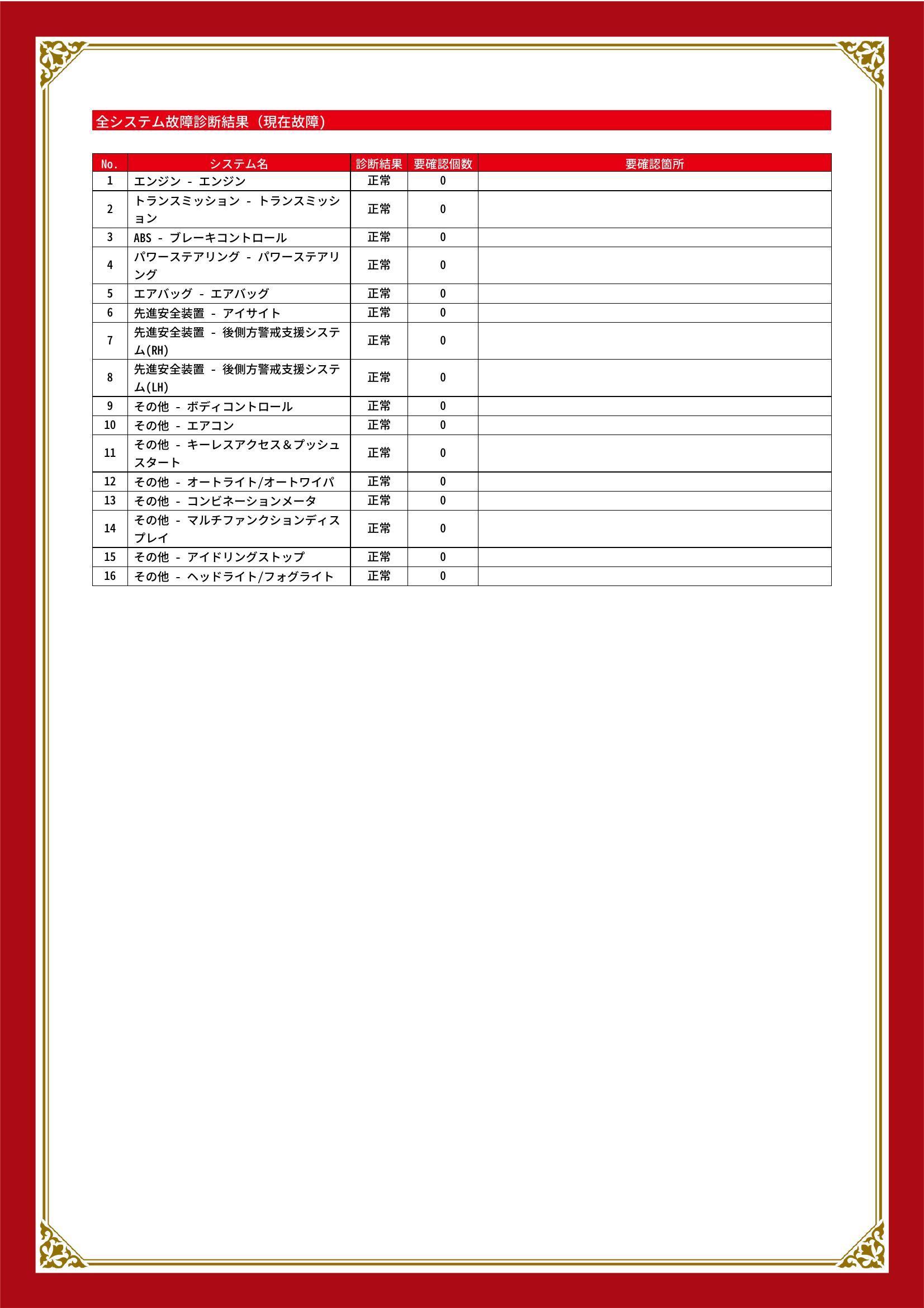 スバル　フォレスター　グー故障診断（コンピュータ診断）　岐阜県　岐阜市