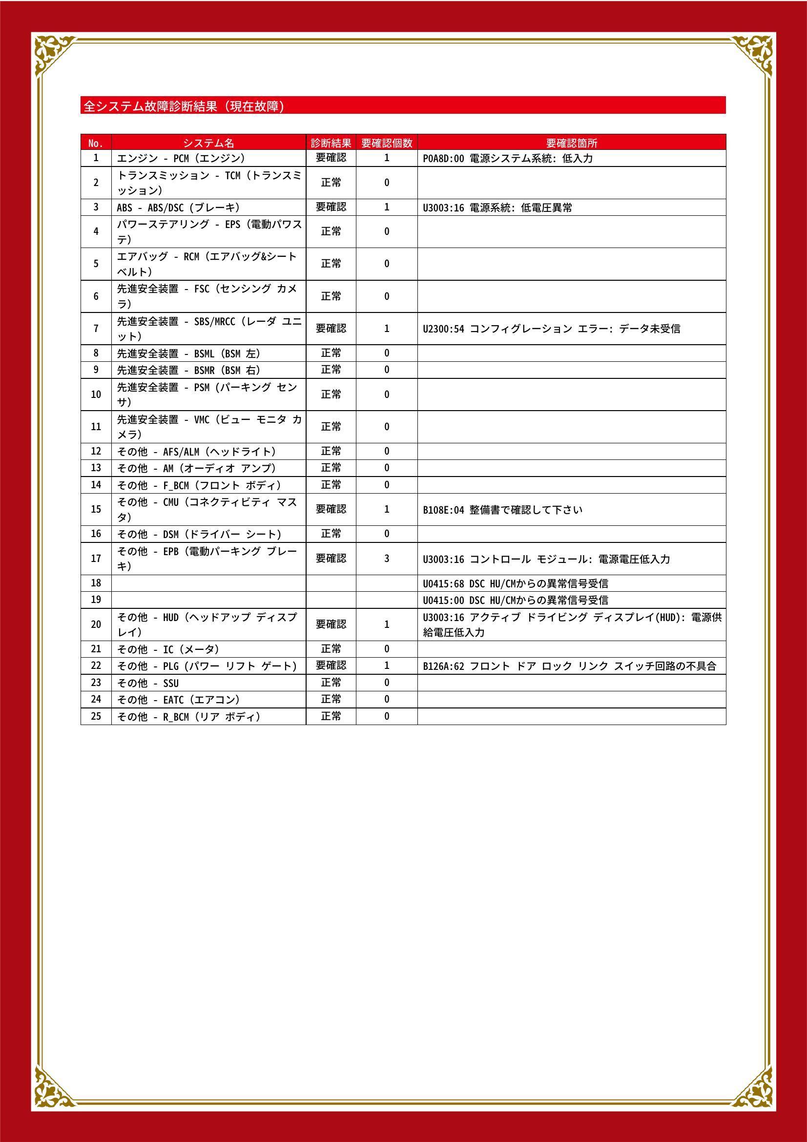 マツダ　ＣＸ－５　グー故障診断（コンピュータ診断）　エンジン　ABS　先進安全装置　その他　岐阜県　岐阜市