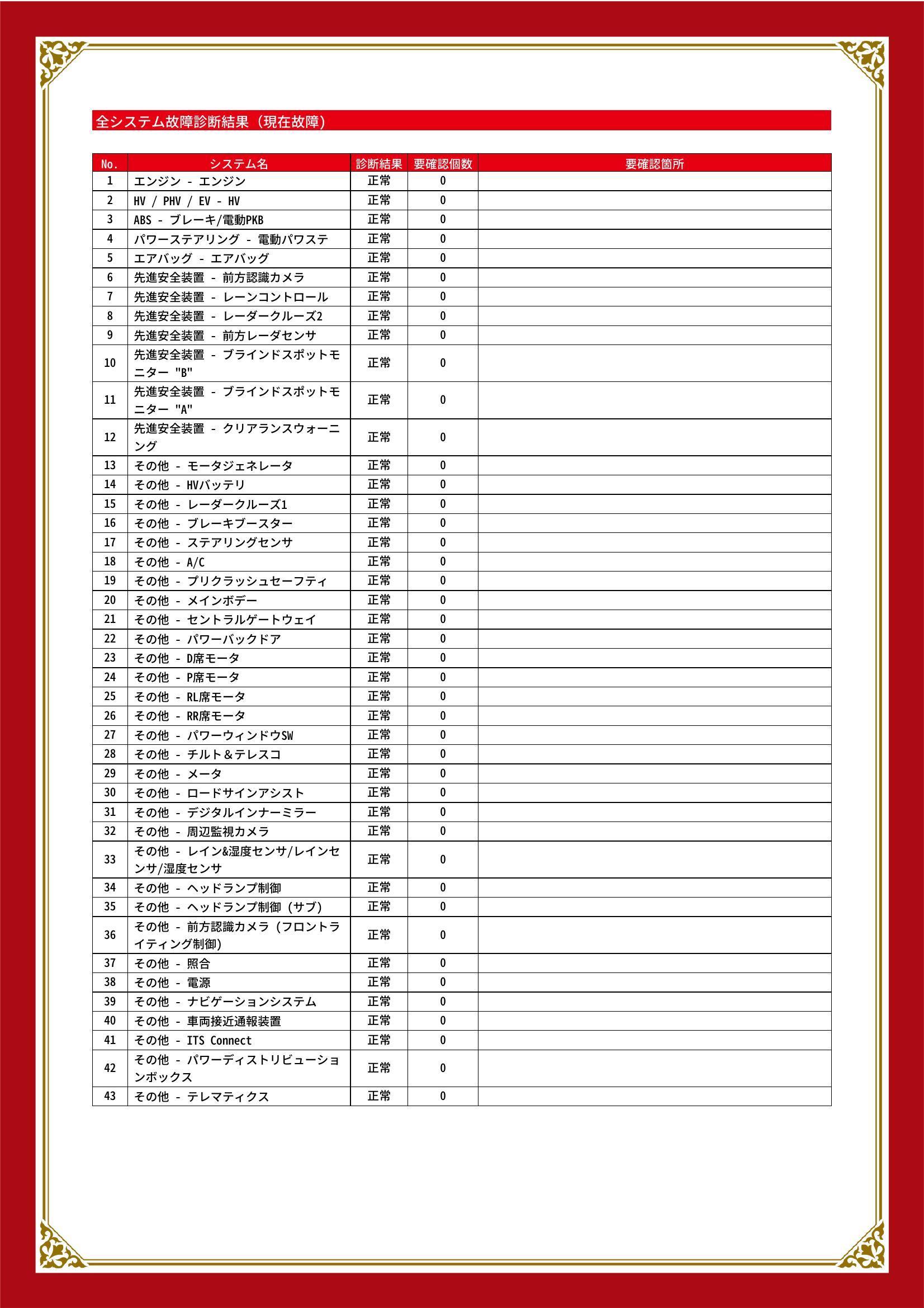 トヨタ　ハリアーハイブリッド　グー故障診断（コンピュータ診断）　愛知県　清須市