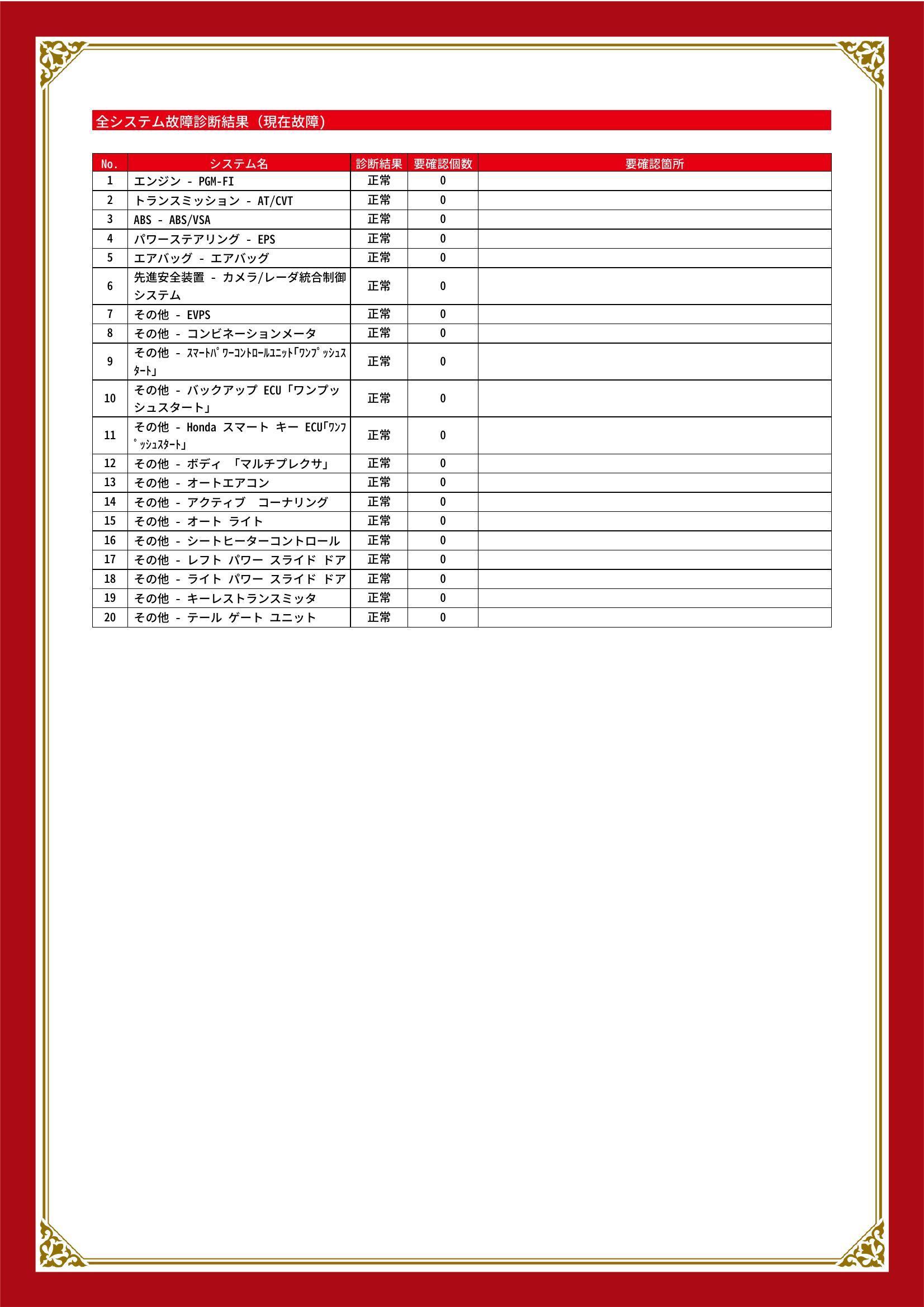ホンダ　ステップワゴンスパーダ　グー故障診断（コンピュータ診断）　愛知県　清須市　北名古屋市　稲沢市　一宮市　名古屋市北区　名古屋市西区